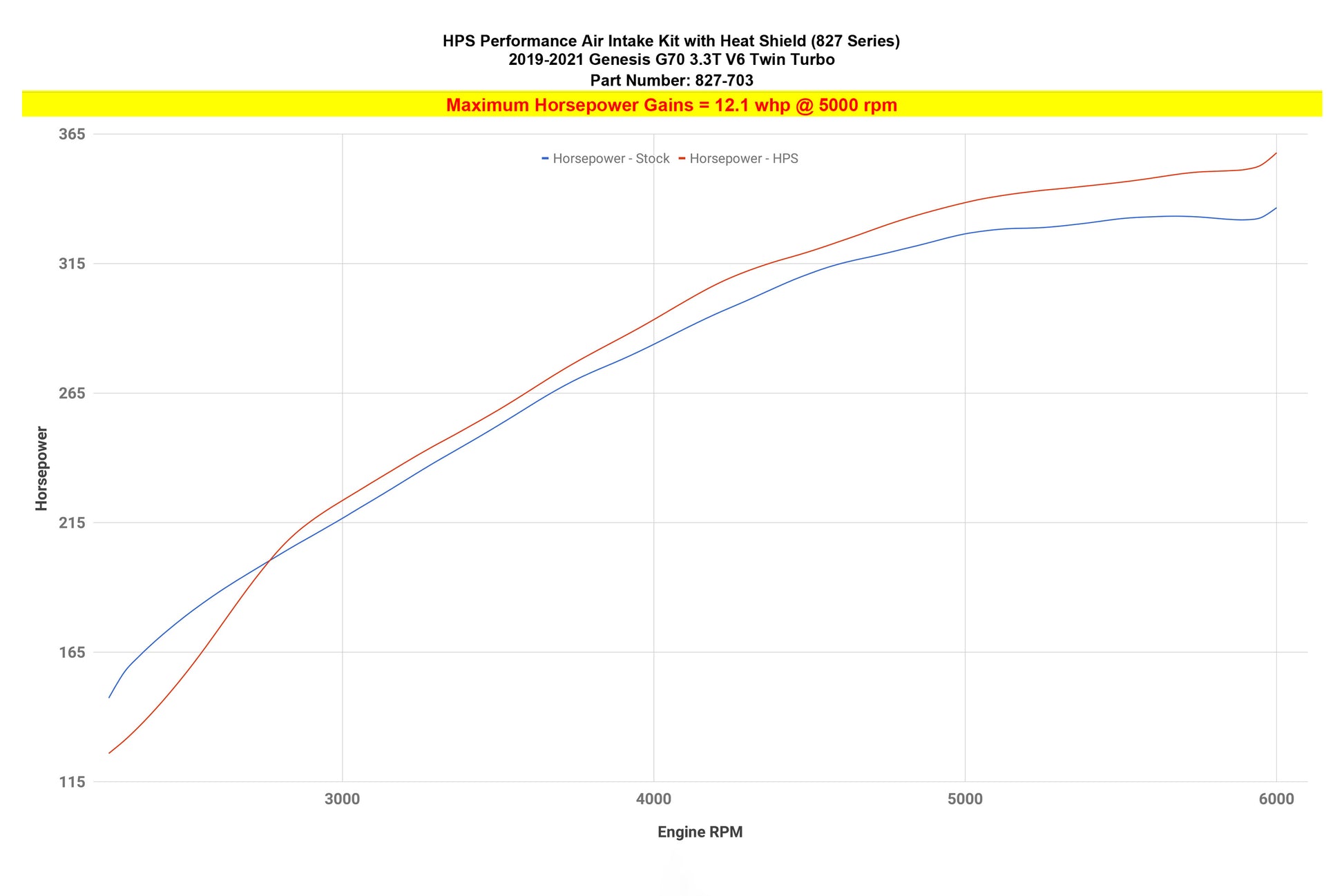 827-703_dyno_hp.jpg