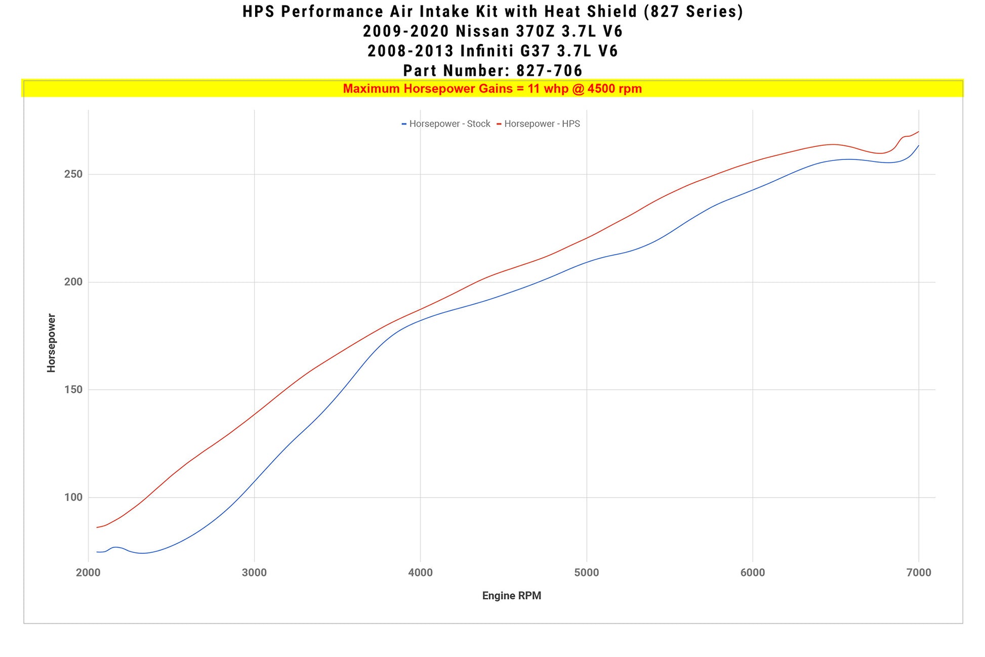 827-706_dyno_hp.jpg