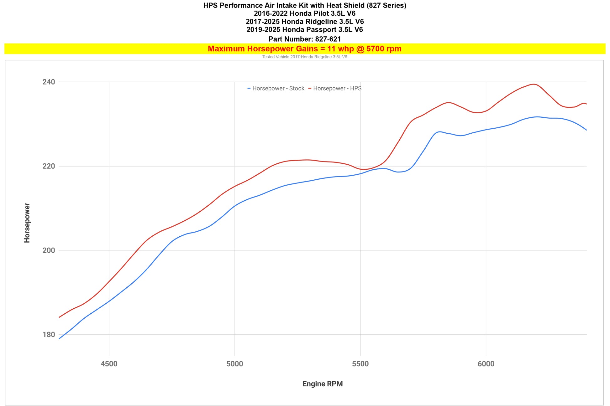 827-621_dyno_hp.jpg