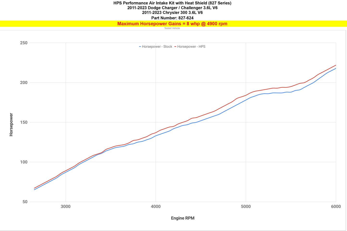 827-624_dyno_hp.jpg