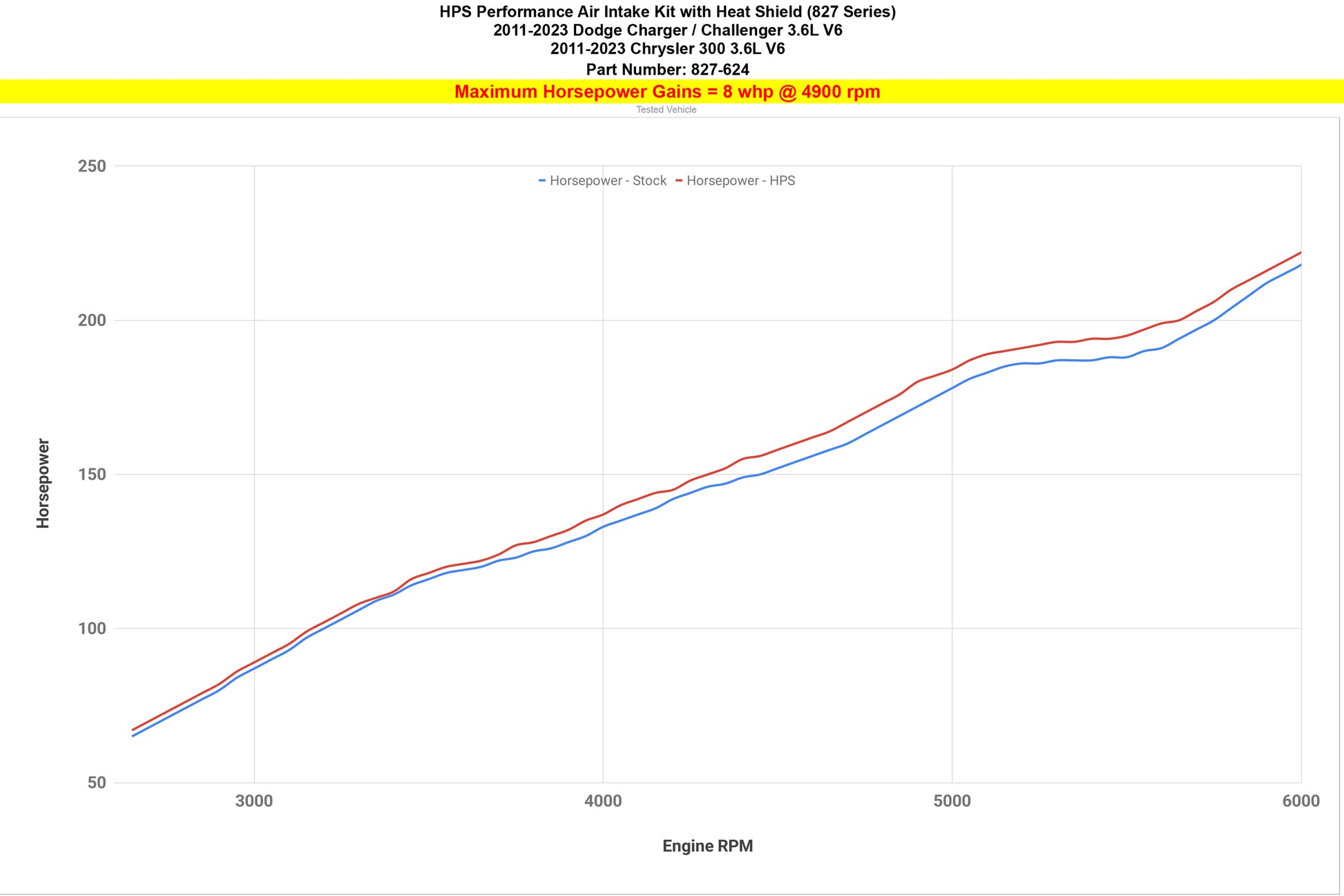 827-624_dyno_hp.jpg
