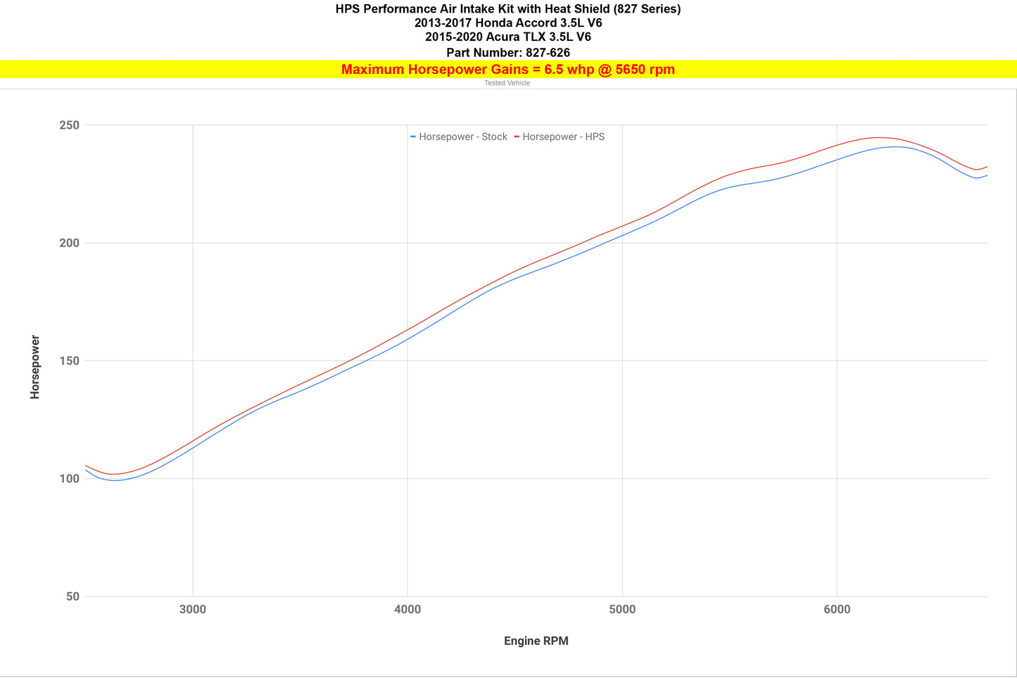 827-626_dyno_hp.jpg