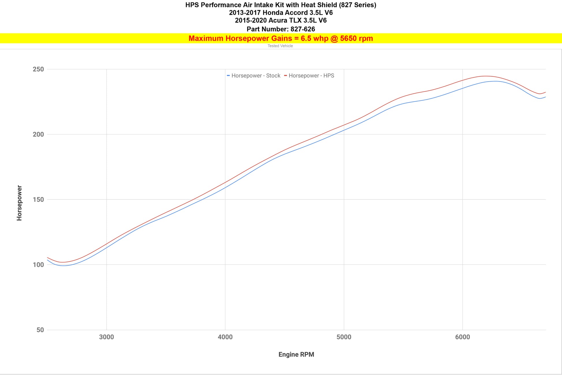 827-626_dyno_hp.jpg