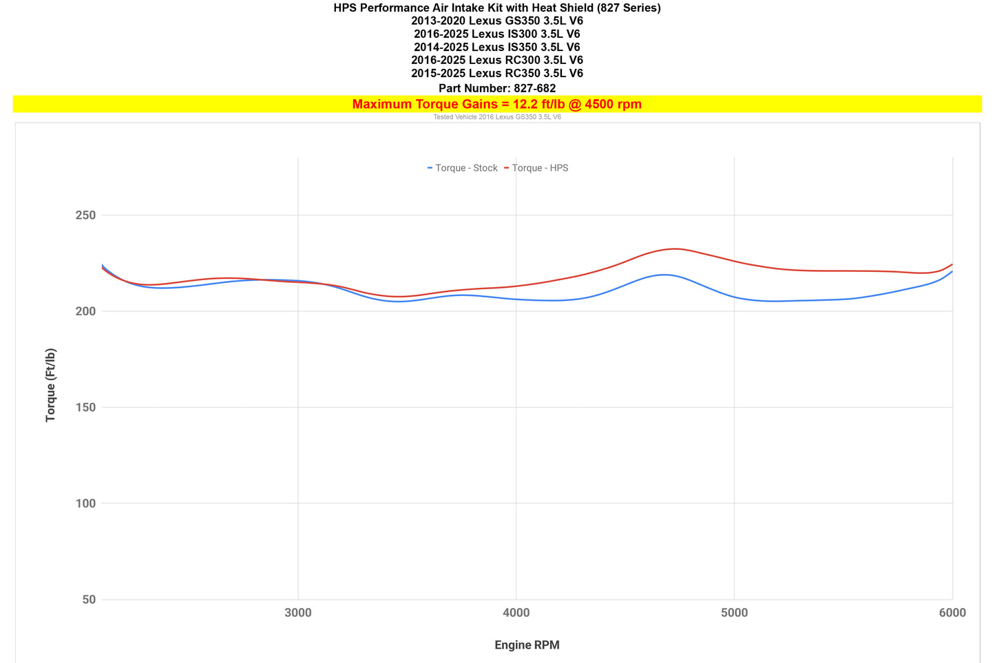 827-682_dyno_tq.jpg