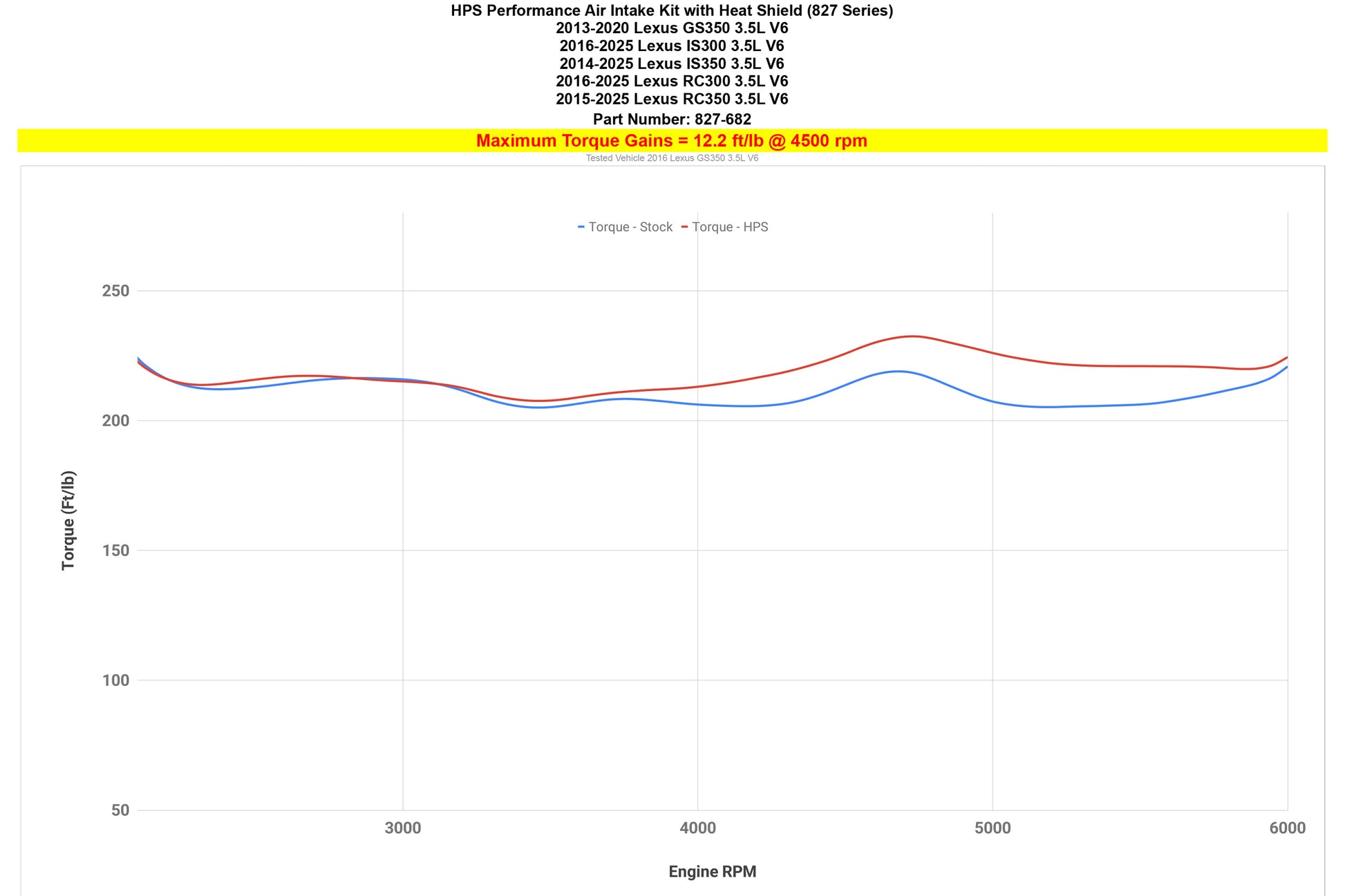 827-682_dyno_tq.jpg