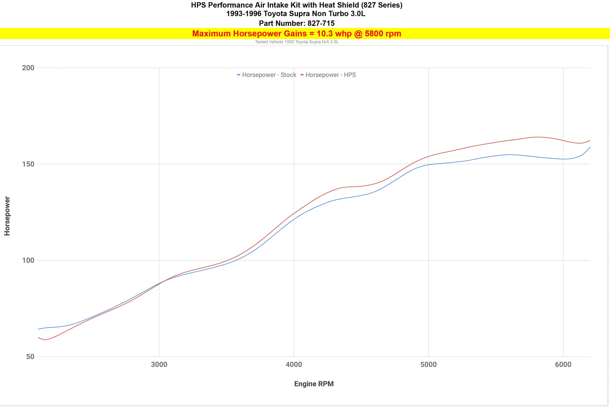 827-715_dyno_hp.jpg