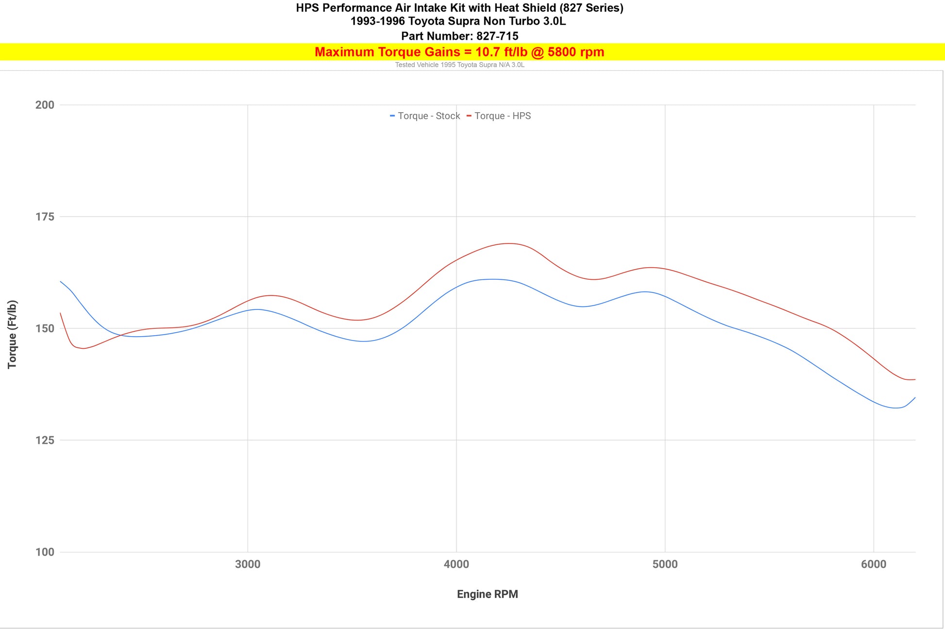 827-715_dyno_tq.jpg