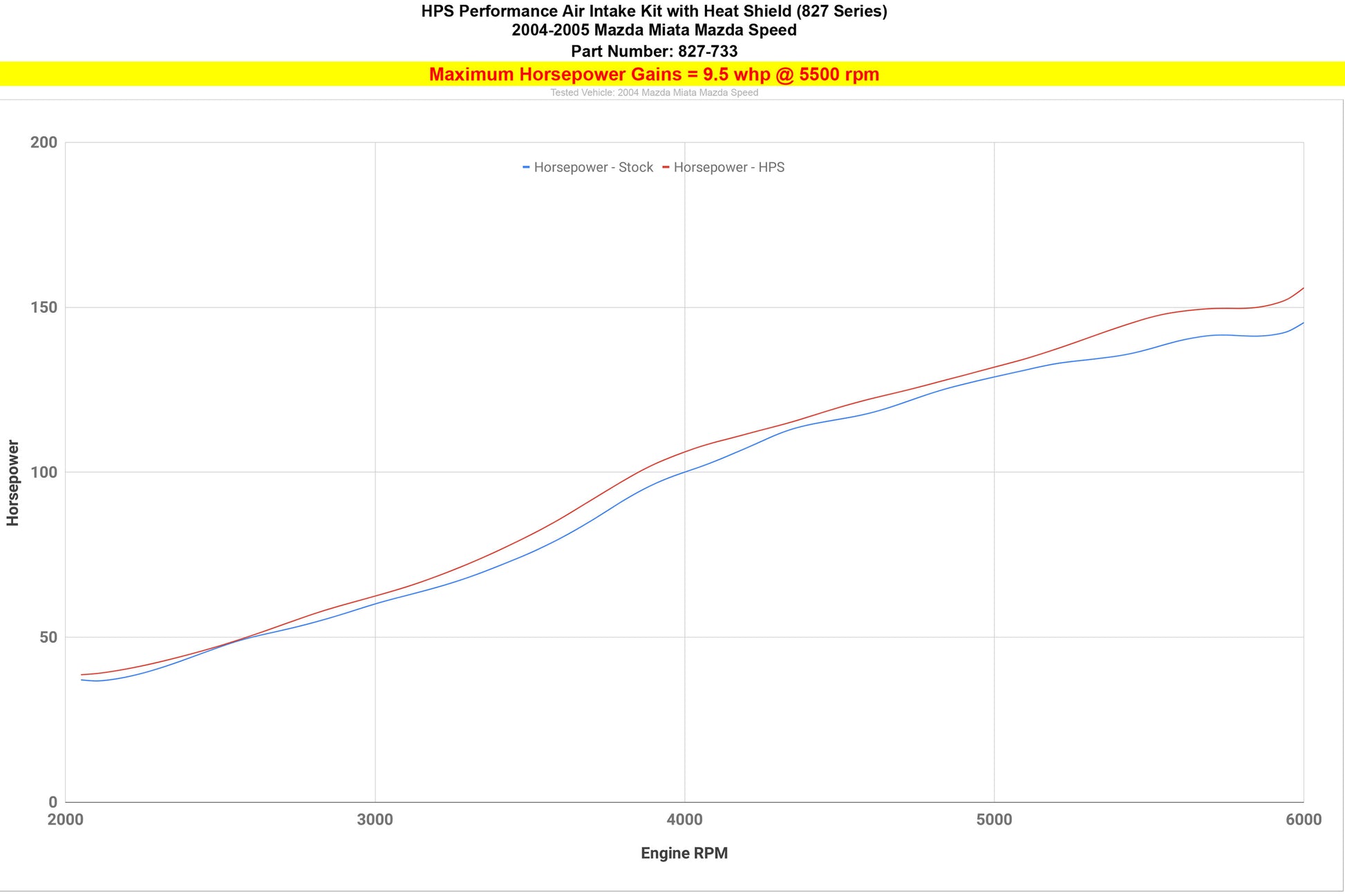 827-733_dyno_hp.jpg