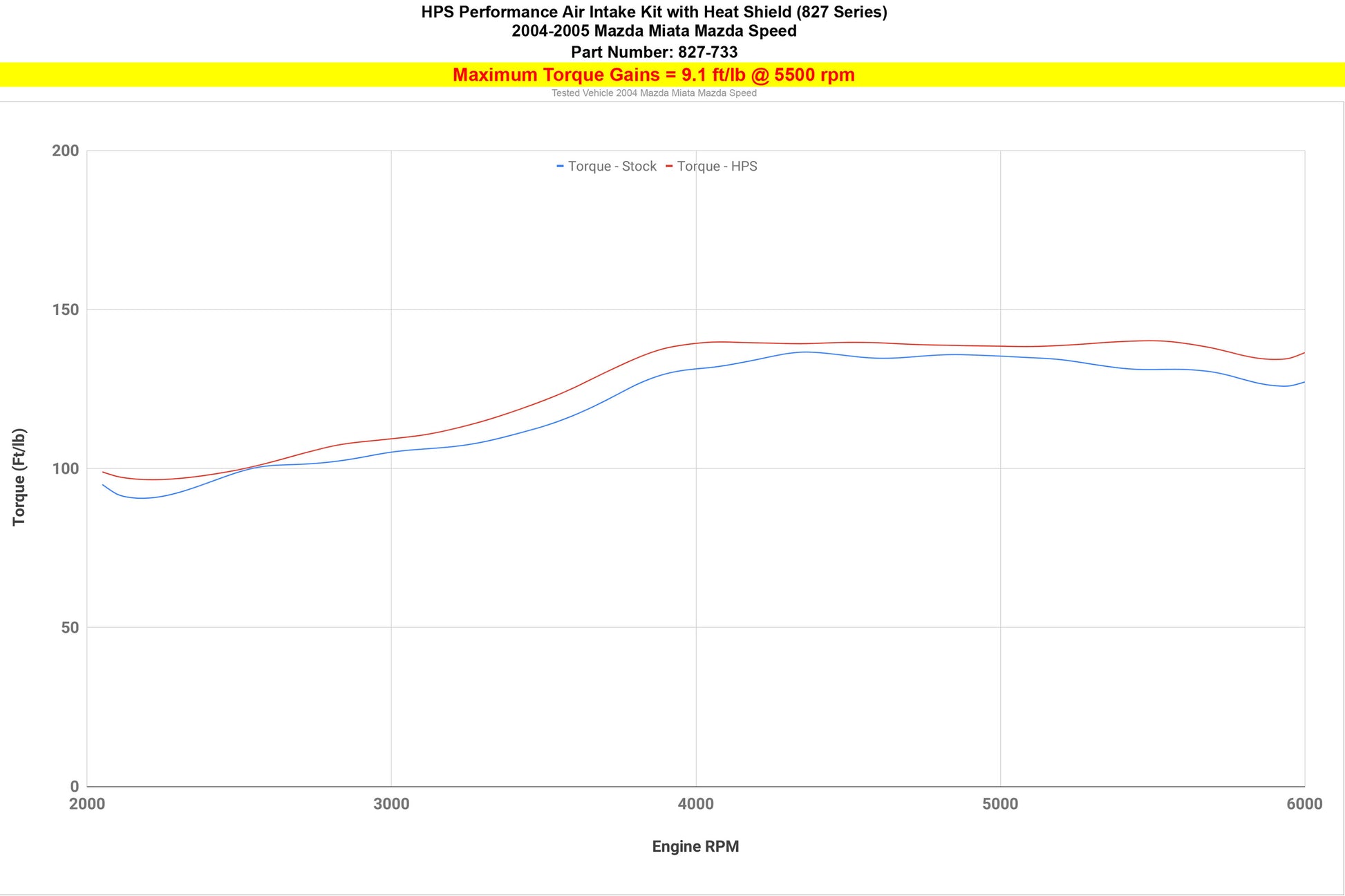 827-733_dyno_tq.jpg