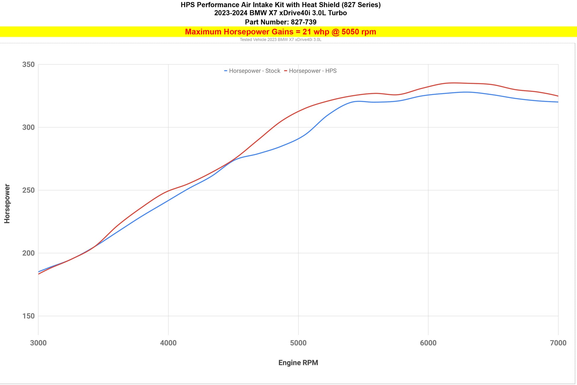 827-739_dyno_hp.jpg