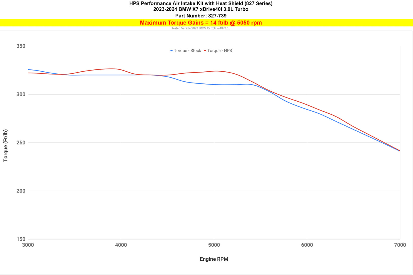 827-739_dyno_tq.jpg