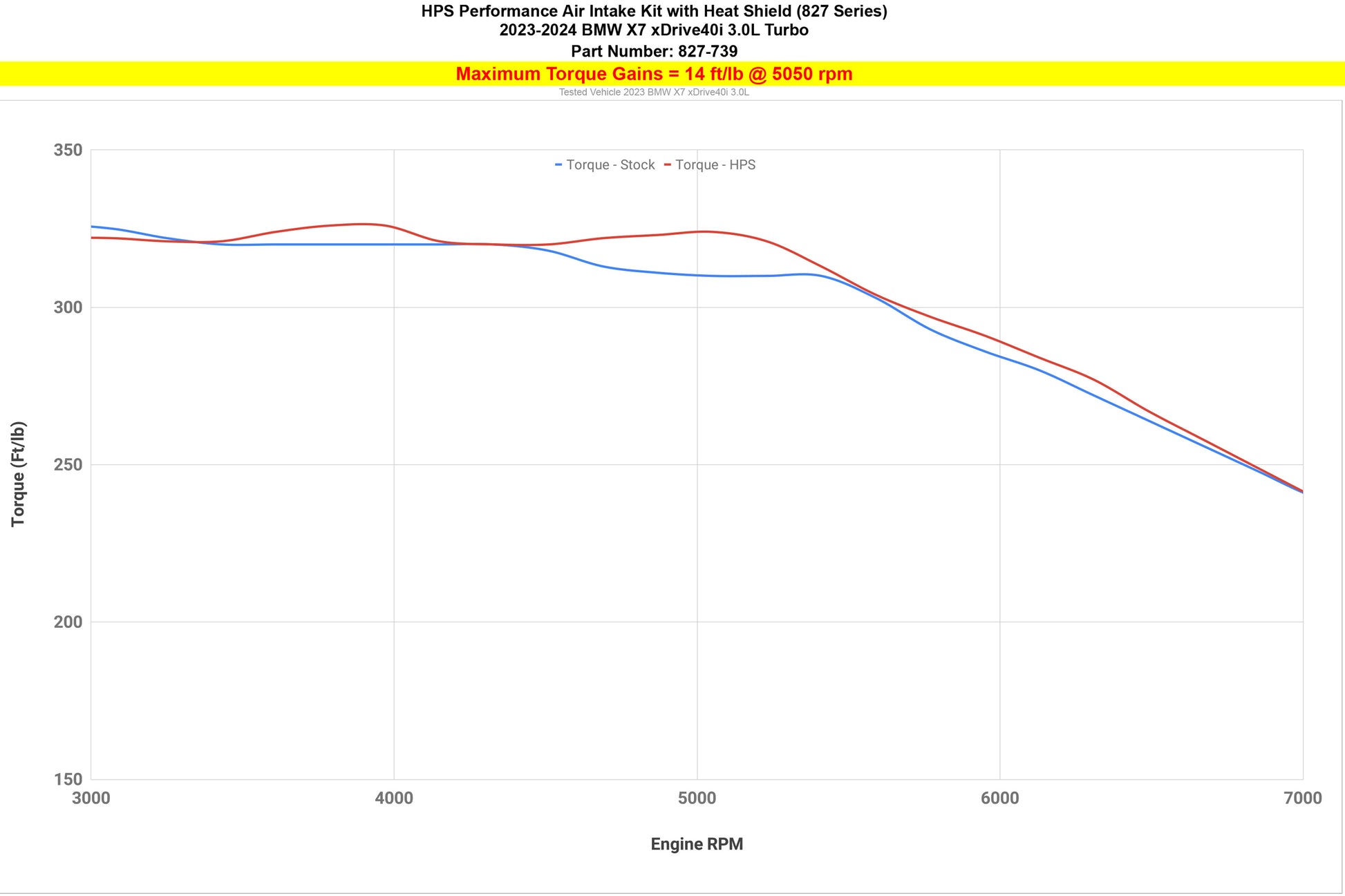 827-739_dyno_tq.jpg