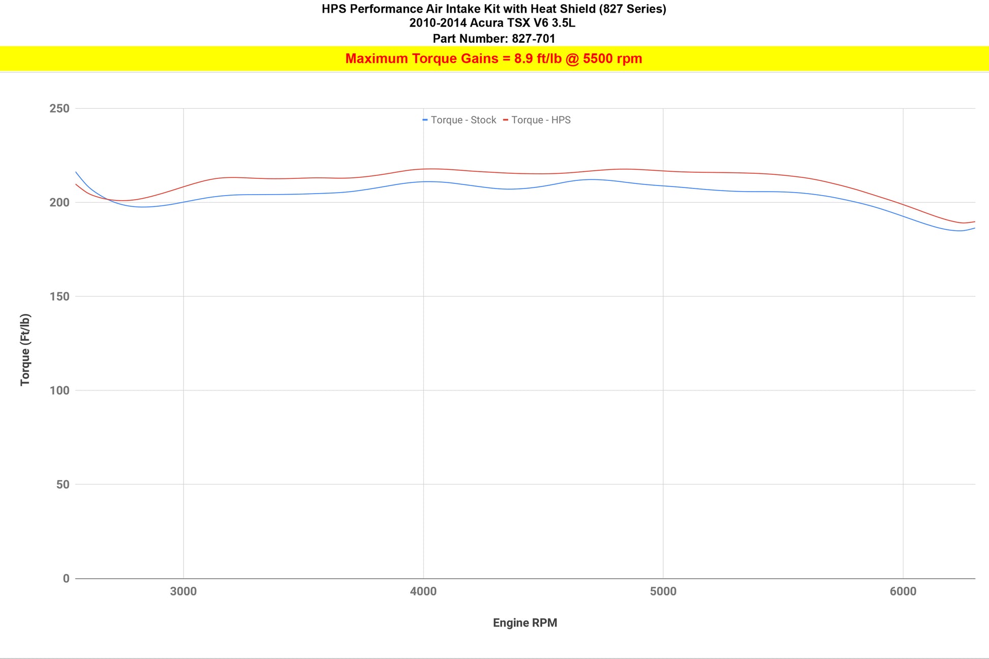 827-701_dyno_tq.jpg