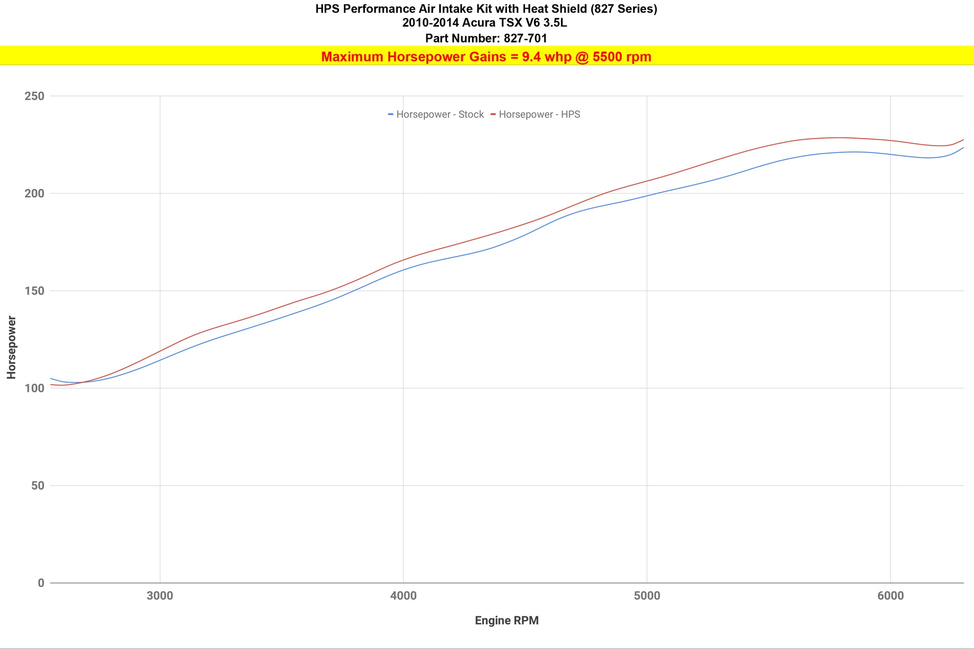827-701_dyno_hp.jpg