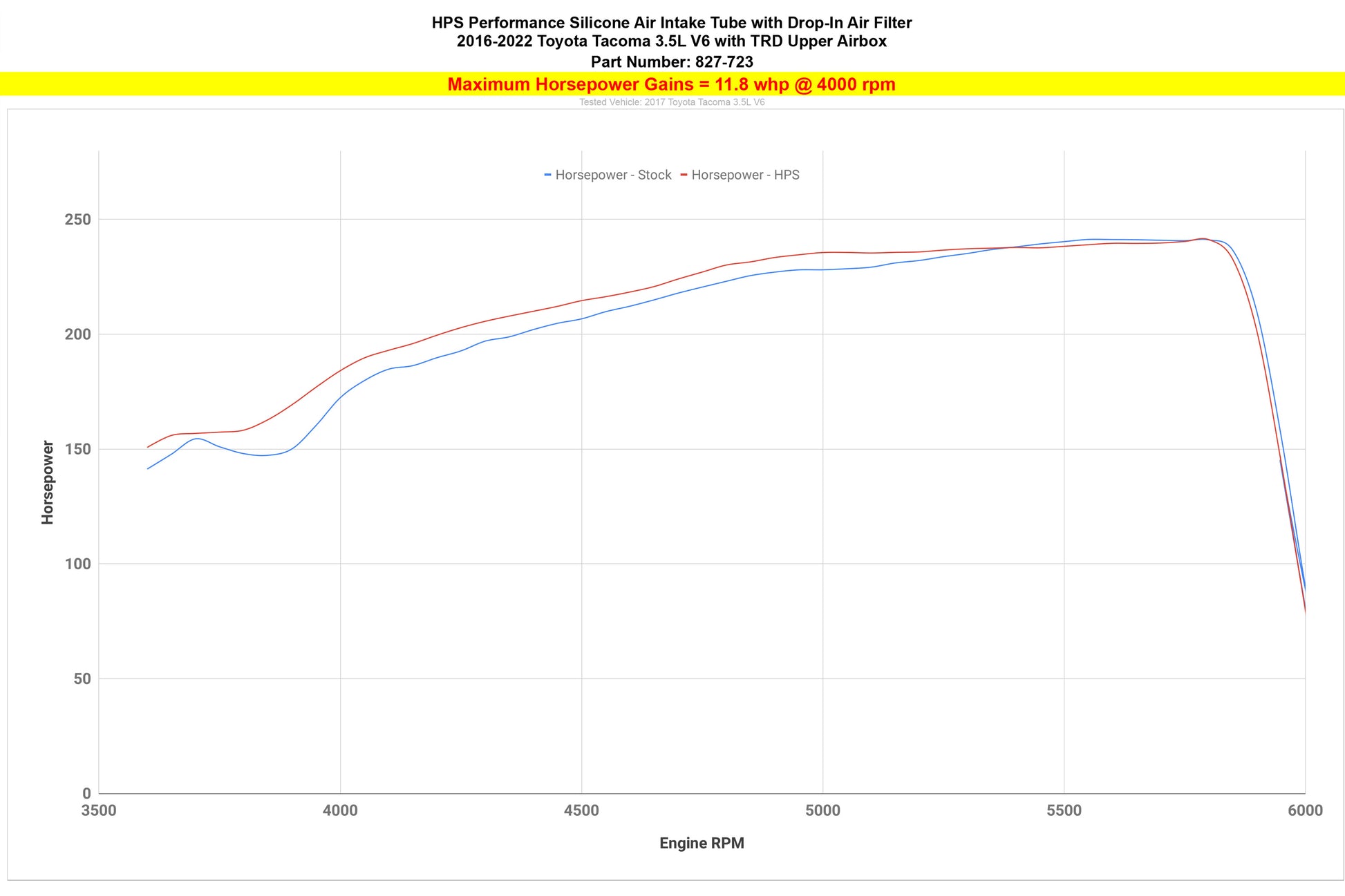 827-723_dyno_hp.jpg