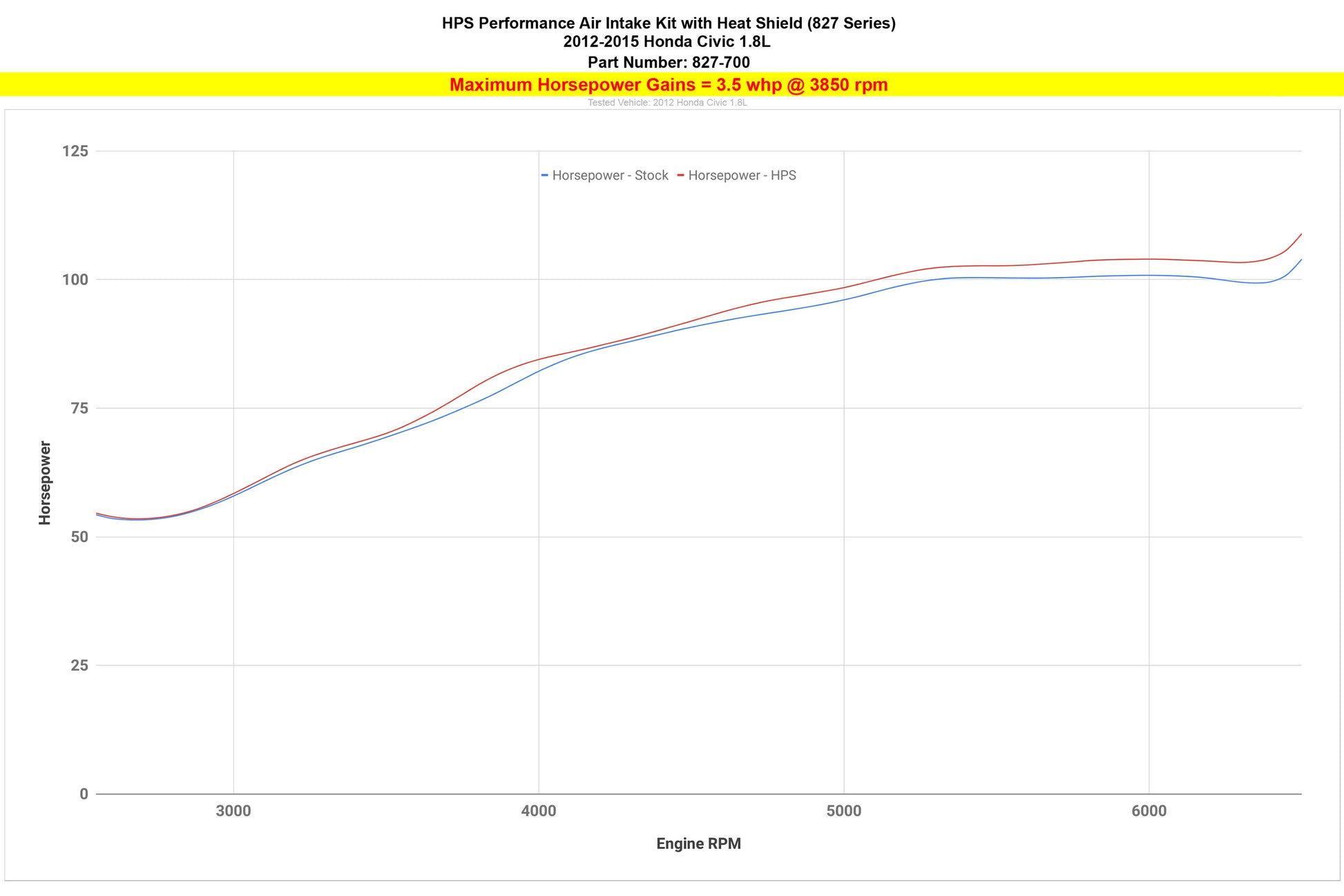 827-700_dyno_hp.jpg