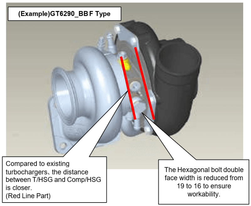 HKS GT Turbine Replacement Water Cooling Line Set - Type E