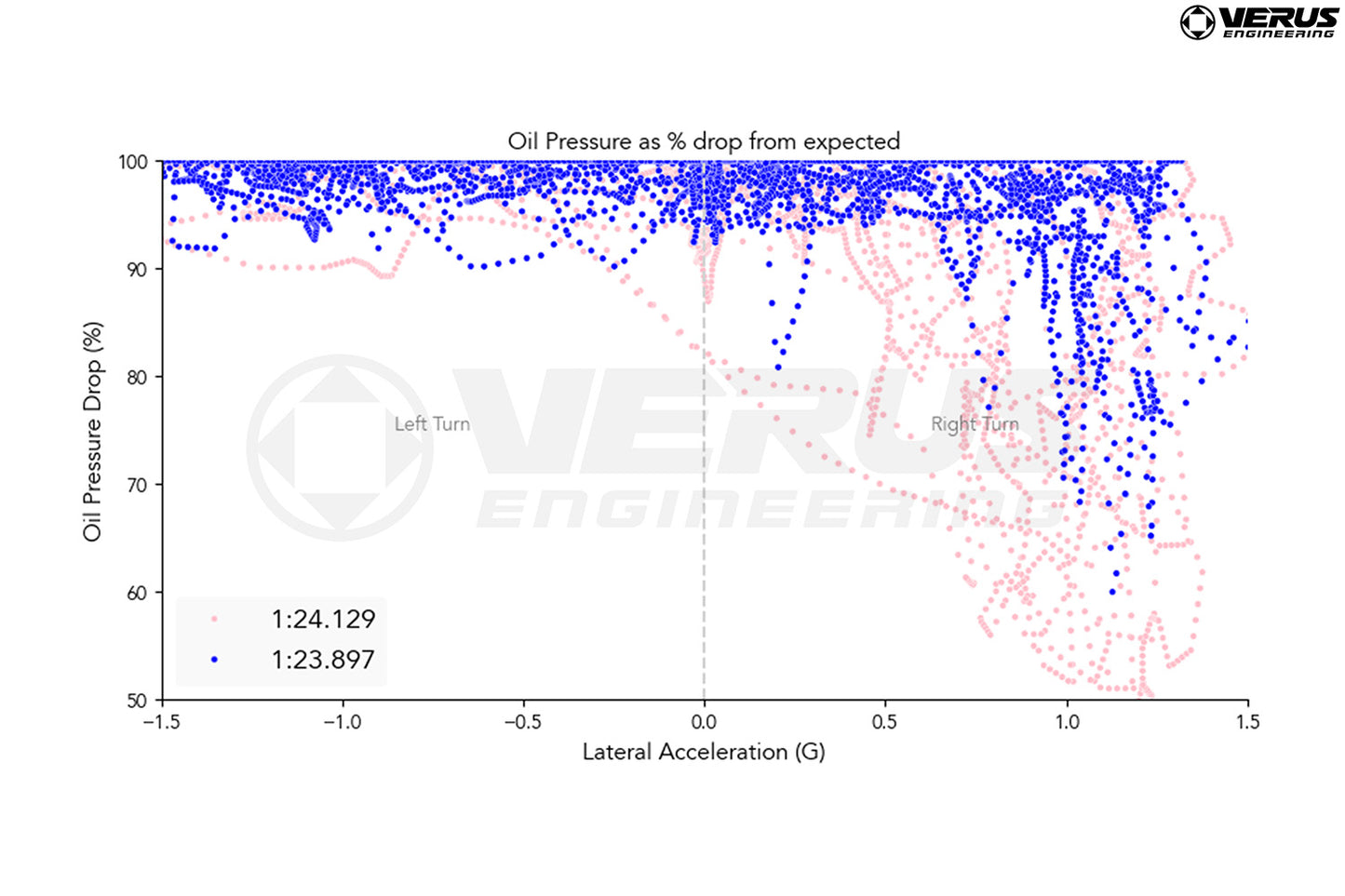 Verus Engineering 3D Printed Aluminum Oil Pan - Subaru BRZ/Toyota GR86 (ZN8/ZD8)