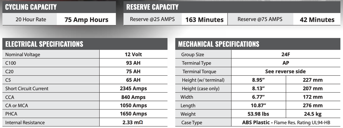 Full Throttle Series High-Performance AGM Battery FT840-24F