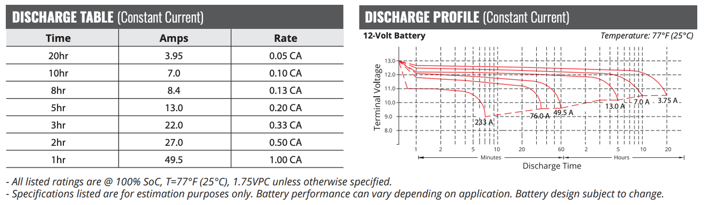 Full Throttle Series High-Performance AGM Battery FT840-24F