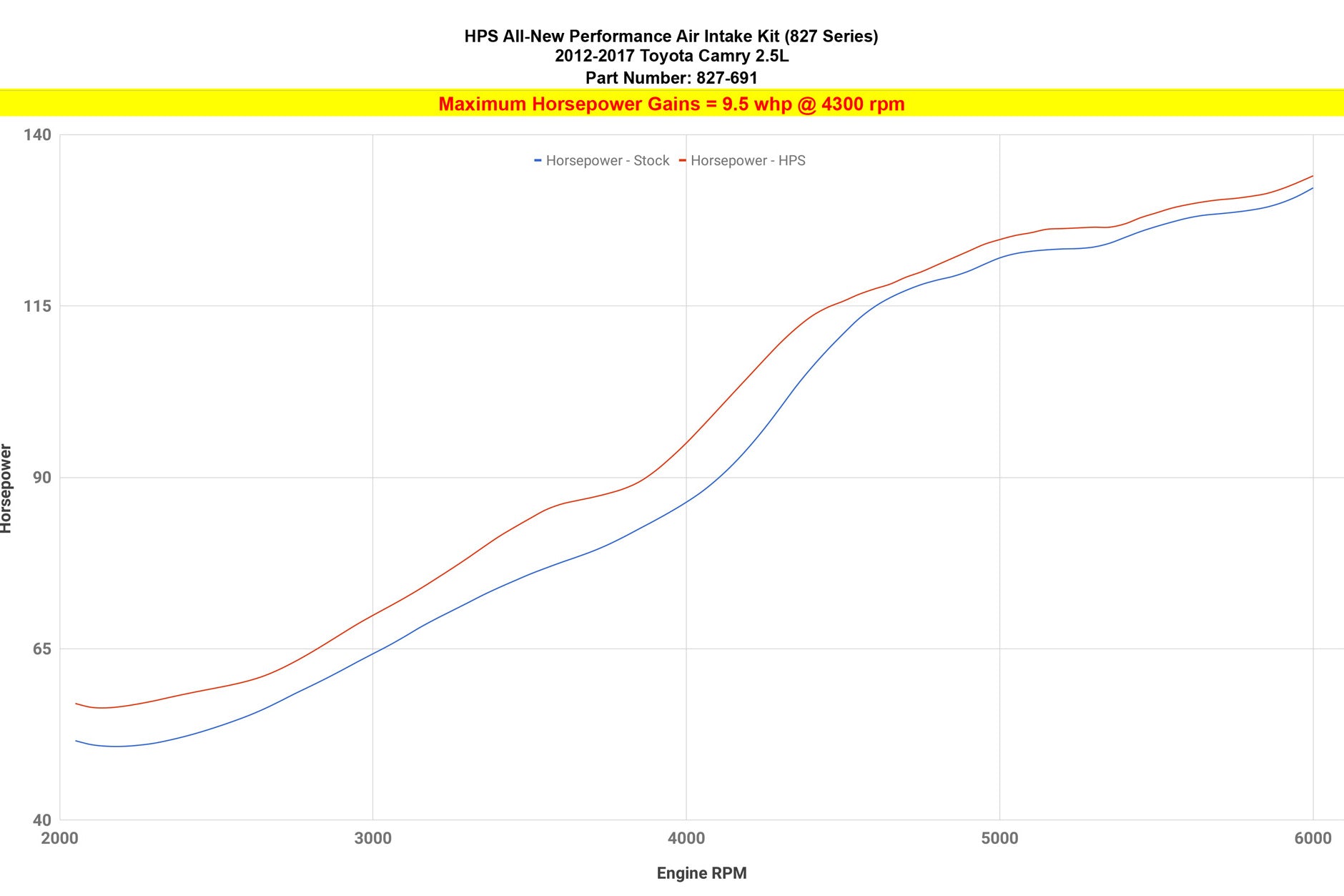 827-691_dyno_hp.jpg