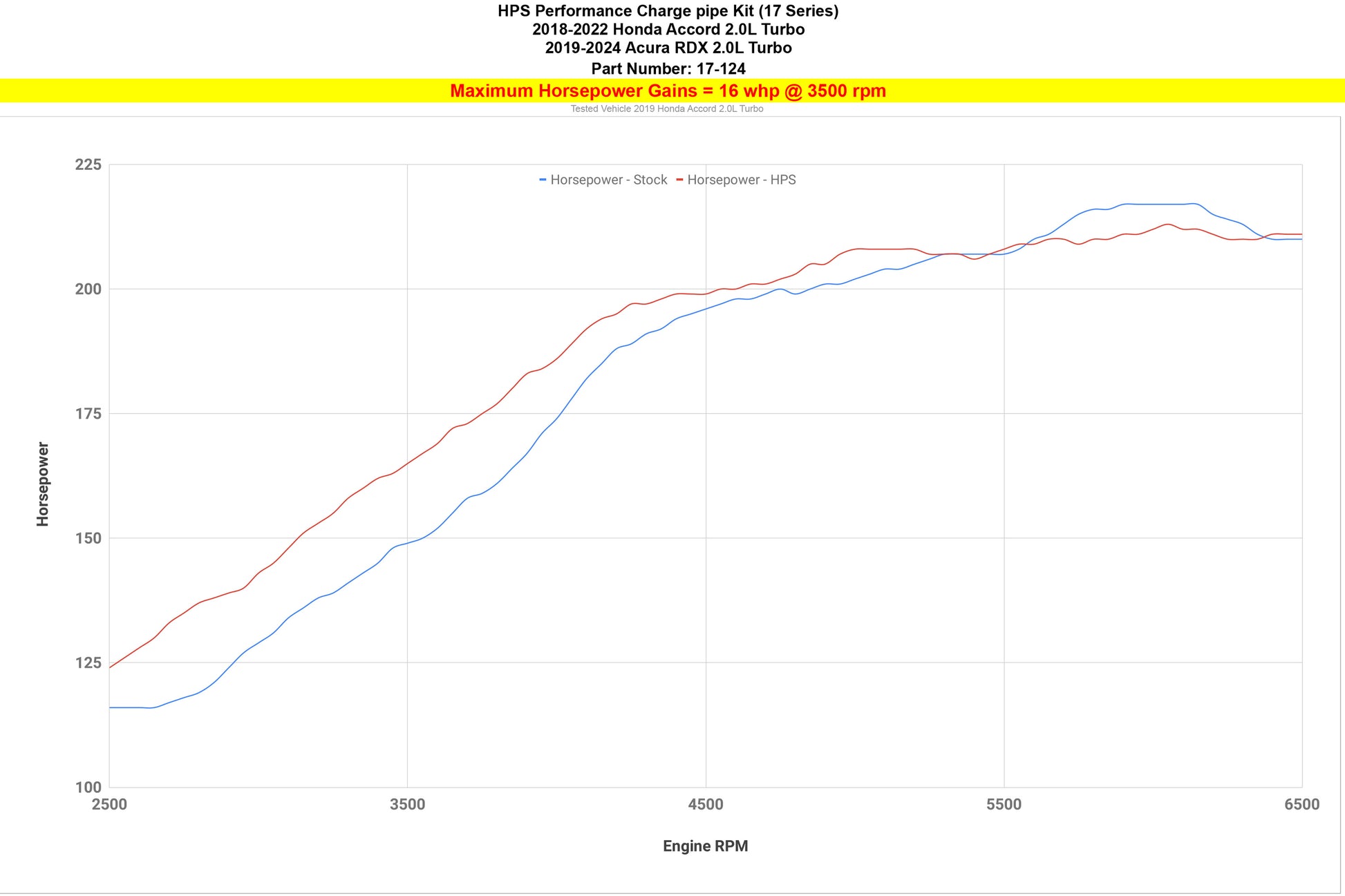 17-124_dyno_hp.jpg