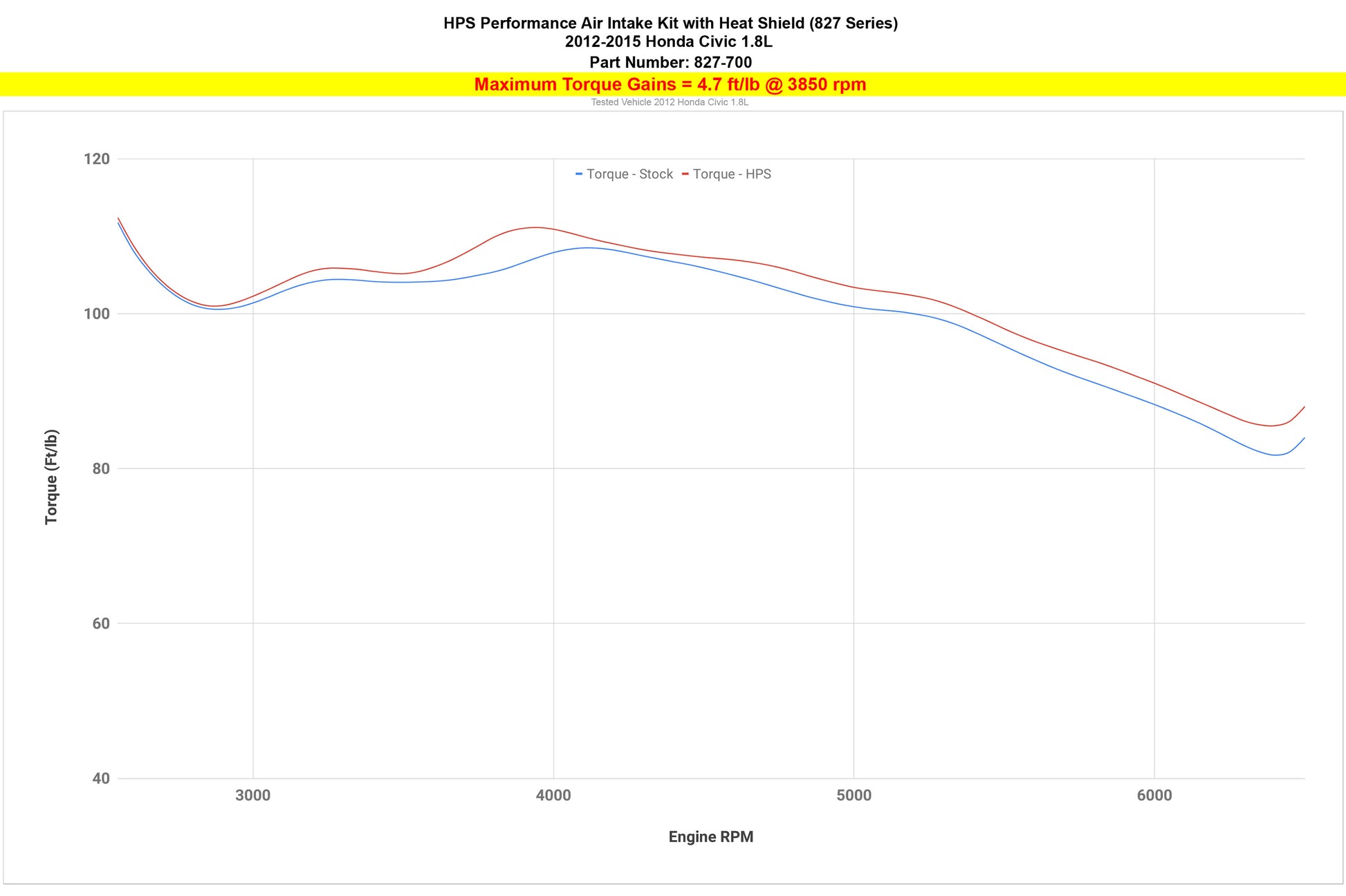 827-700_dyno_tq.jpg