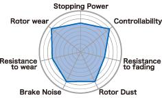 Project Mu 03-05 WRX D1004 B-FORCE Rear Brake Pads