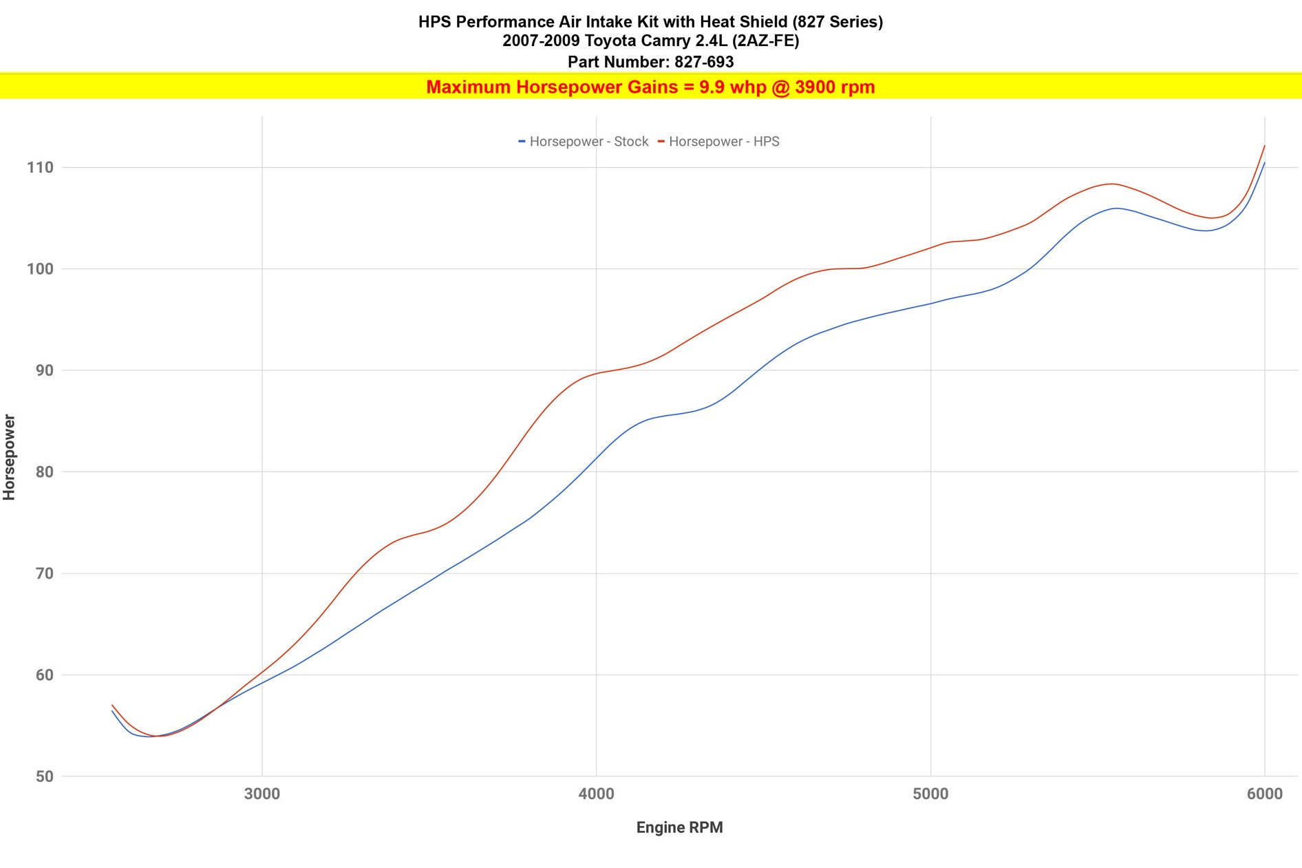 827-693_dyno_hp.jpg