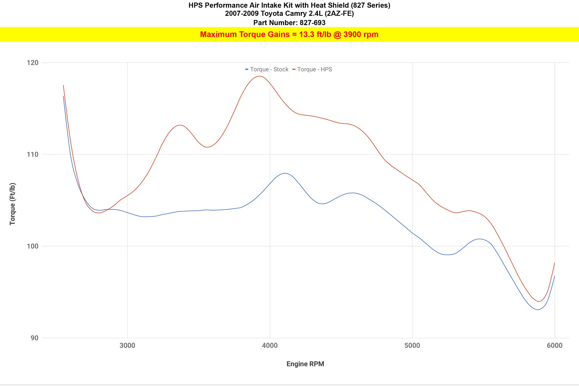 827-693_dyno_tq.jpg