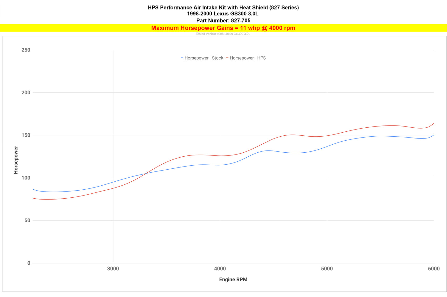 827-705_dyno_hp1.jpg