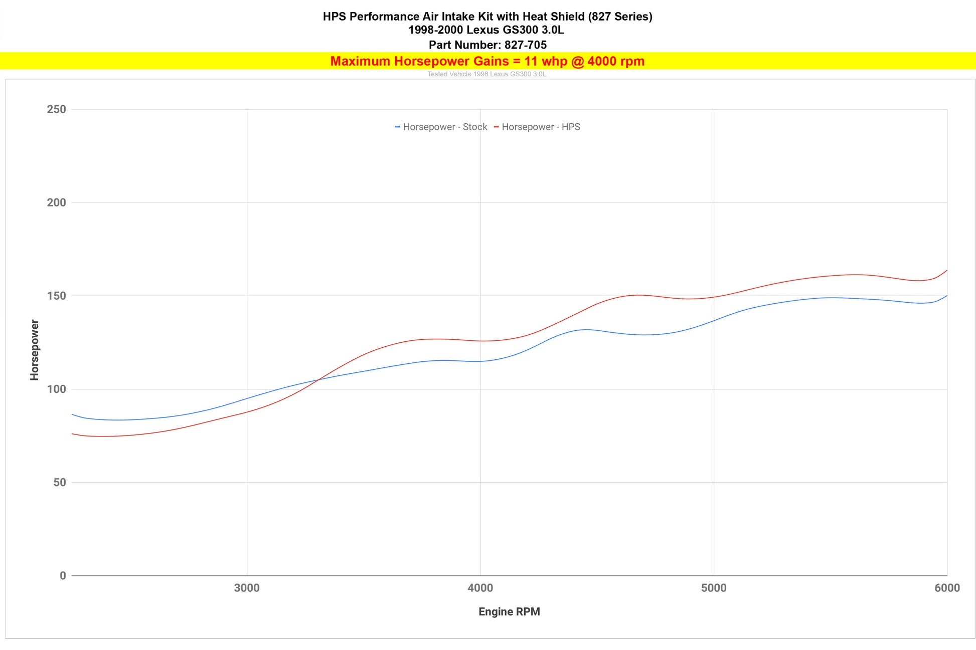 827-705_dyno_hp1.jpg