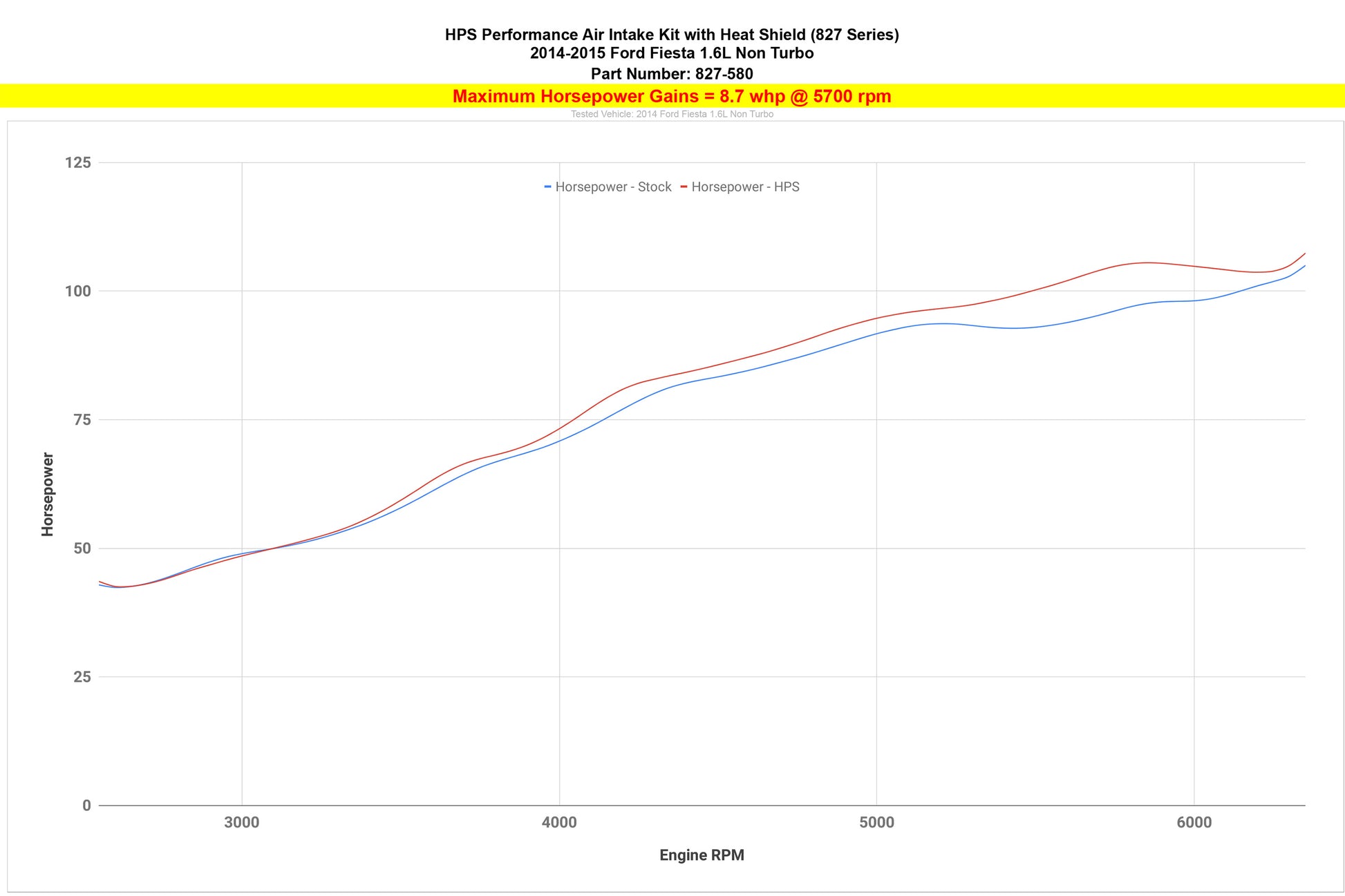 827-580_dyno_hp.jpg