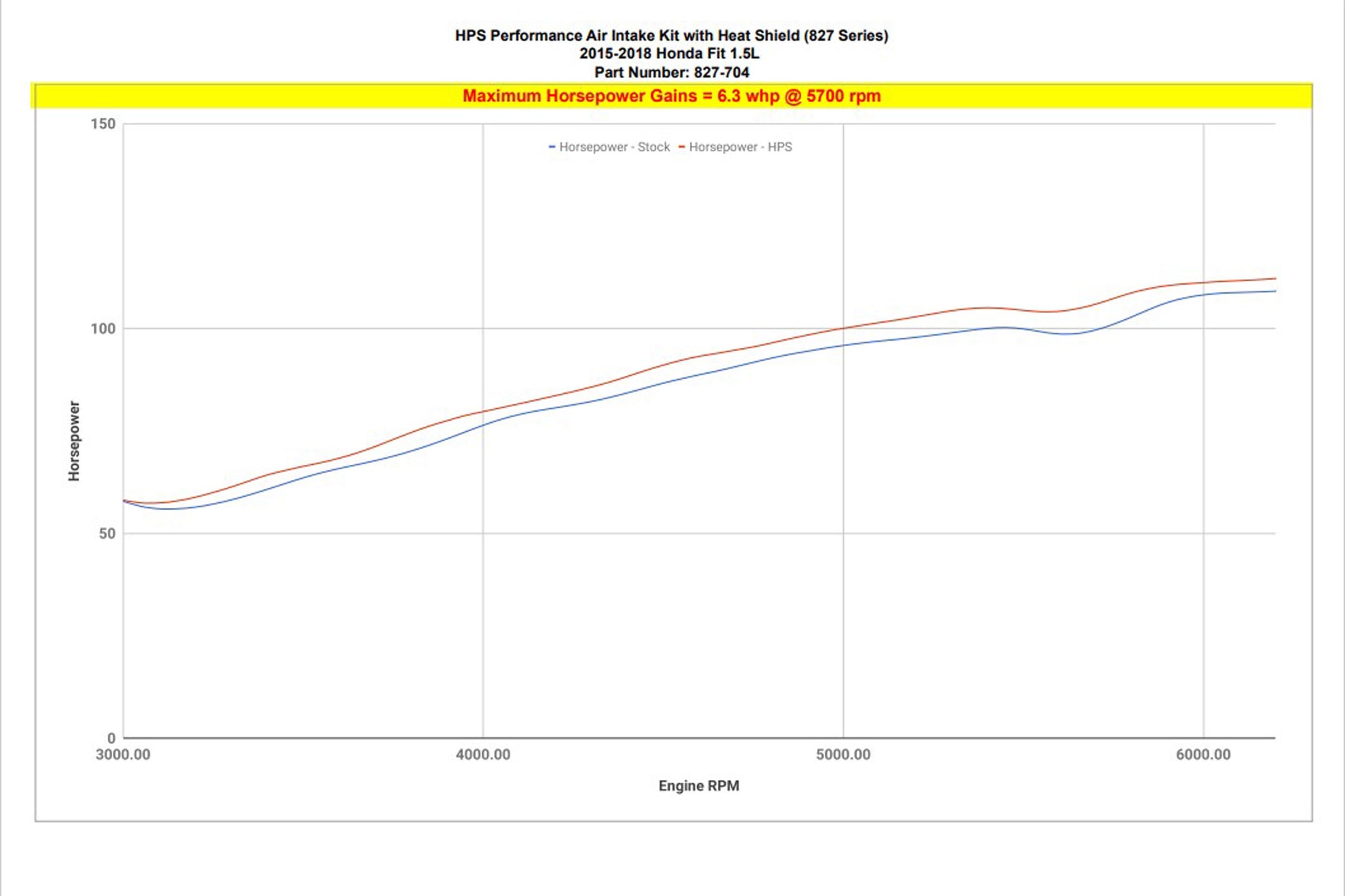 827-704_dyno_hp.jpg