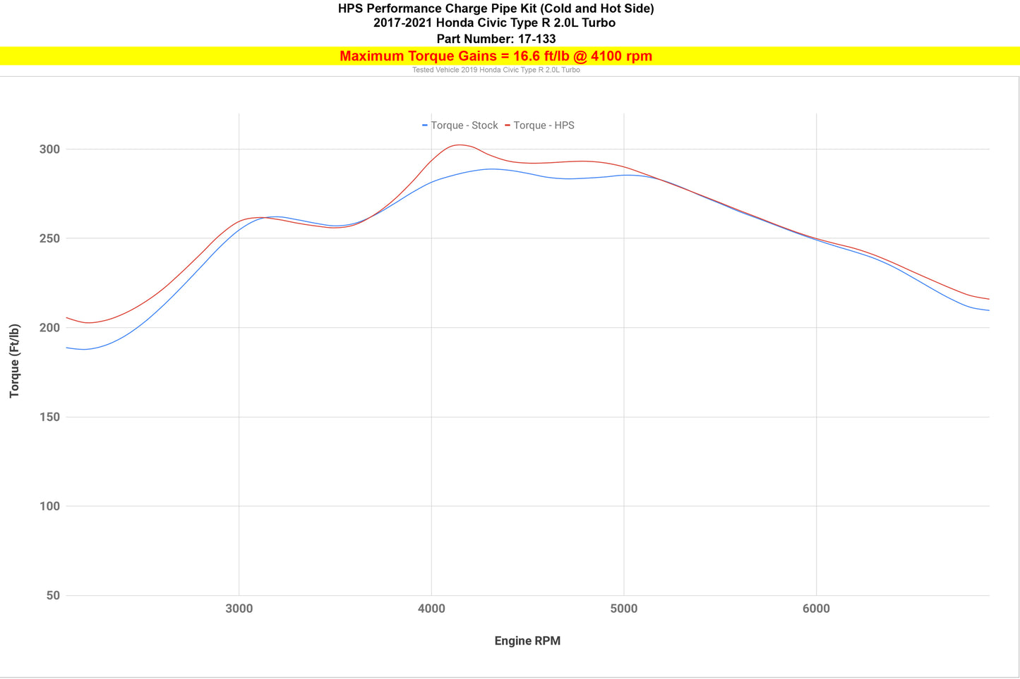 17-133_dyno_tq.jpg
