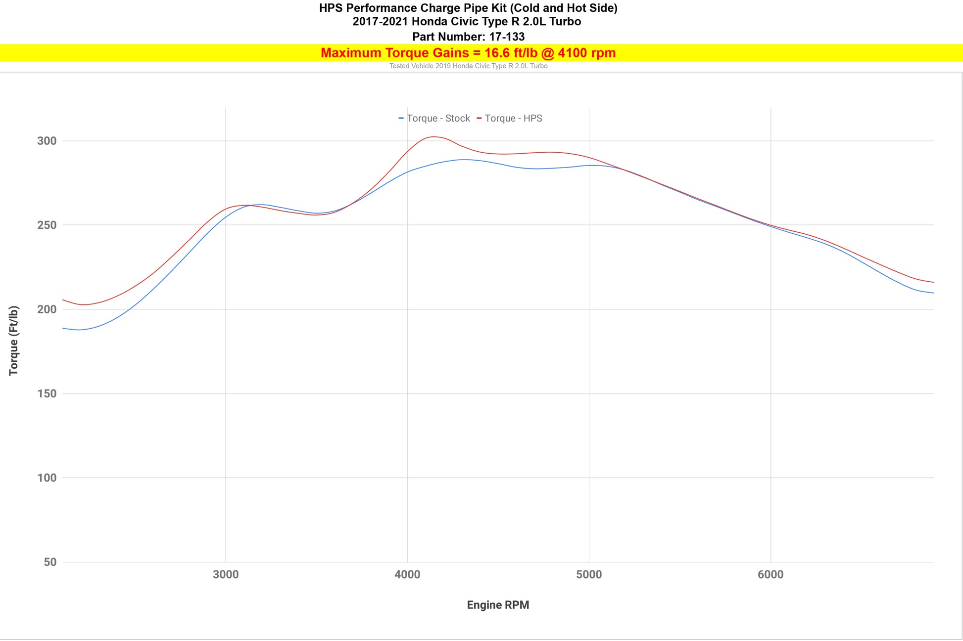 17-133_dyno_tq.jpg