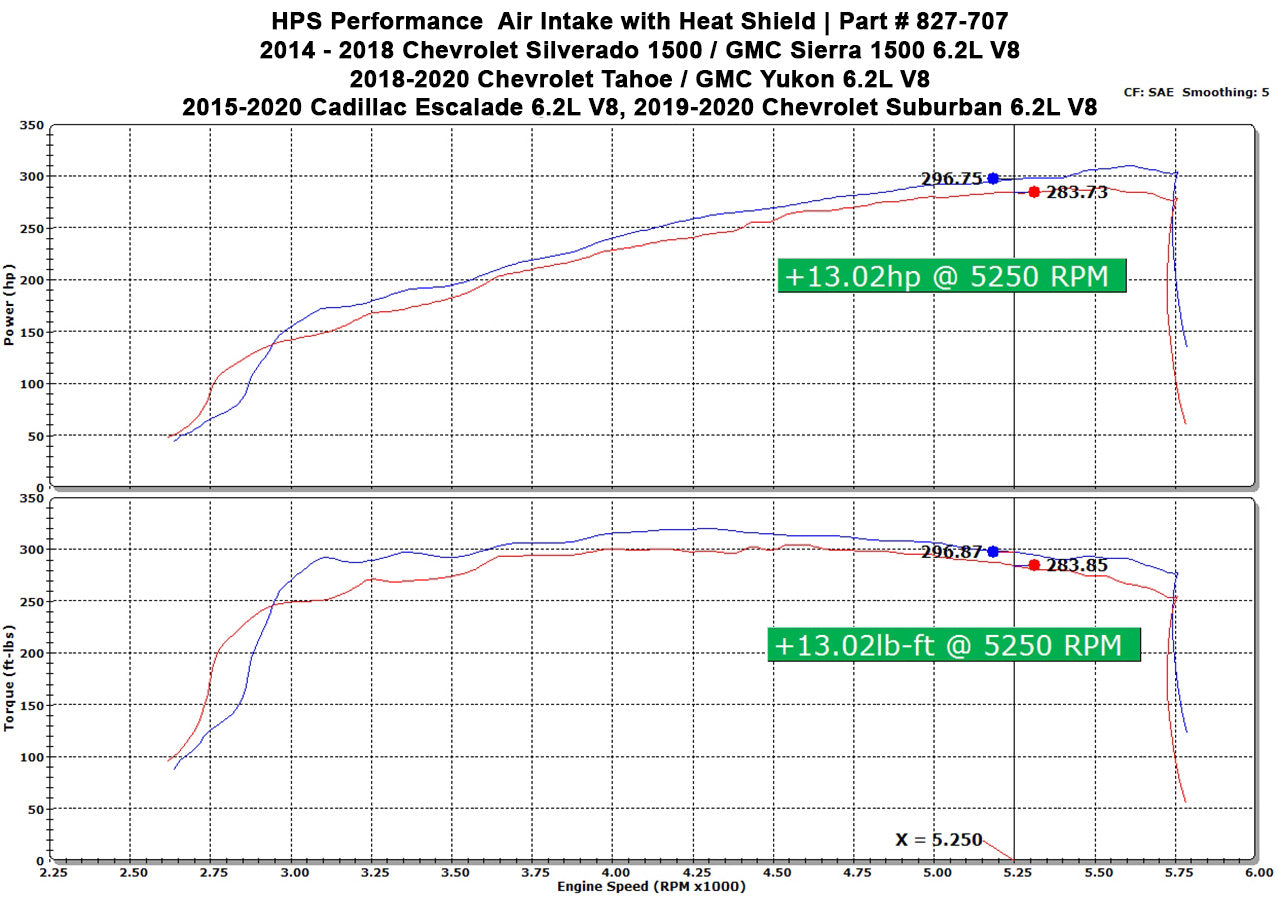 827-707_dyno.jpg