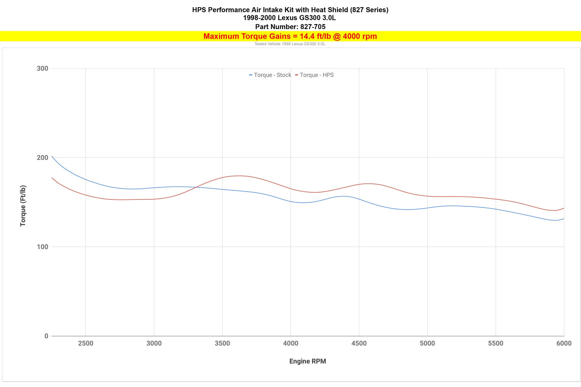 827-705_dyno_tq1.jpg