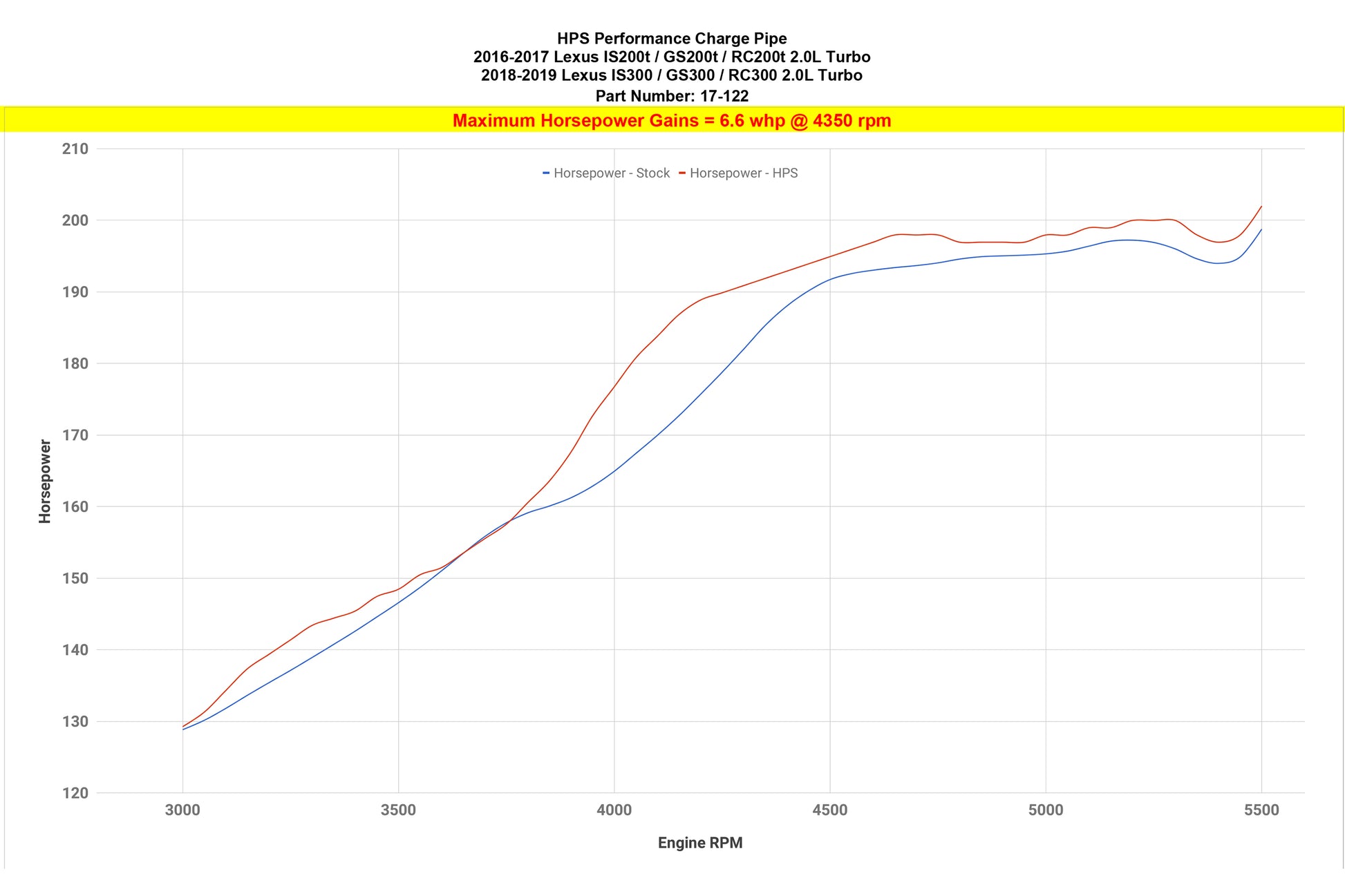 17-122_dyno_hp.jpg
