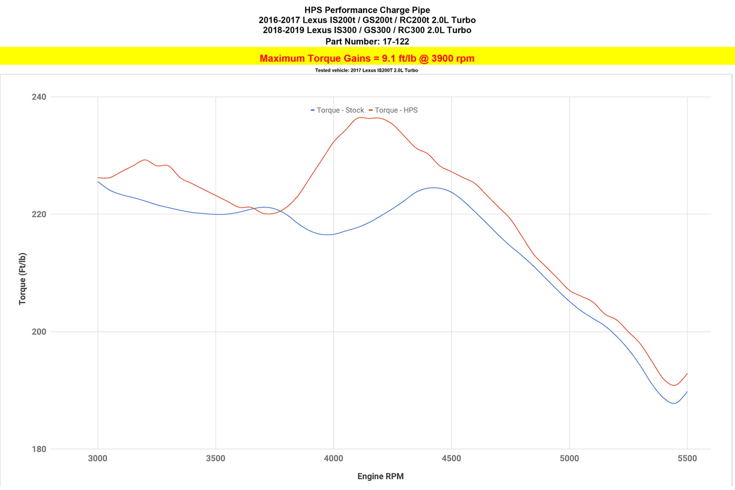 17-122_dyno_tq.jpg