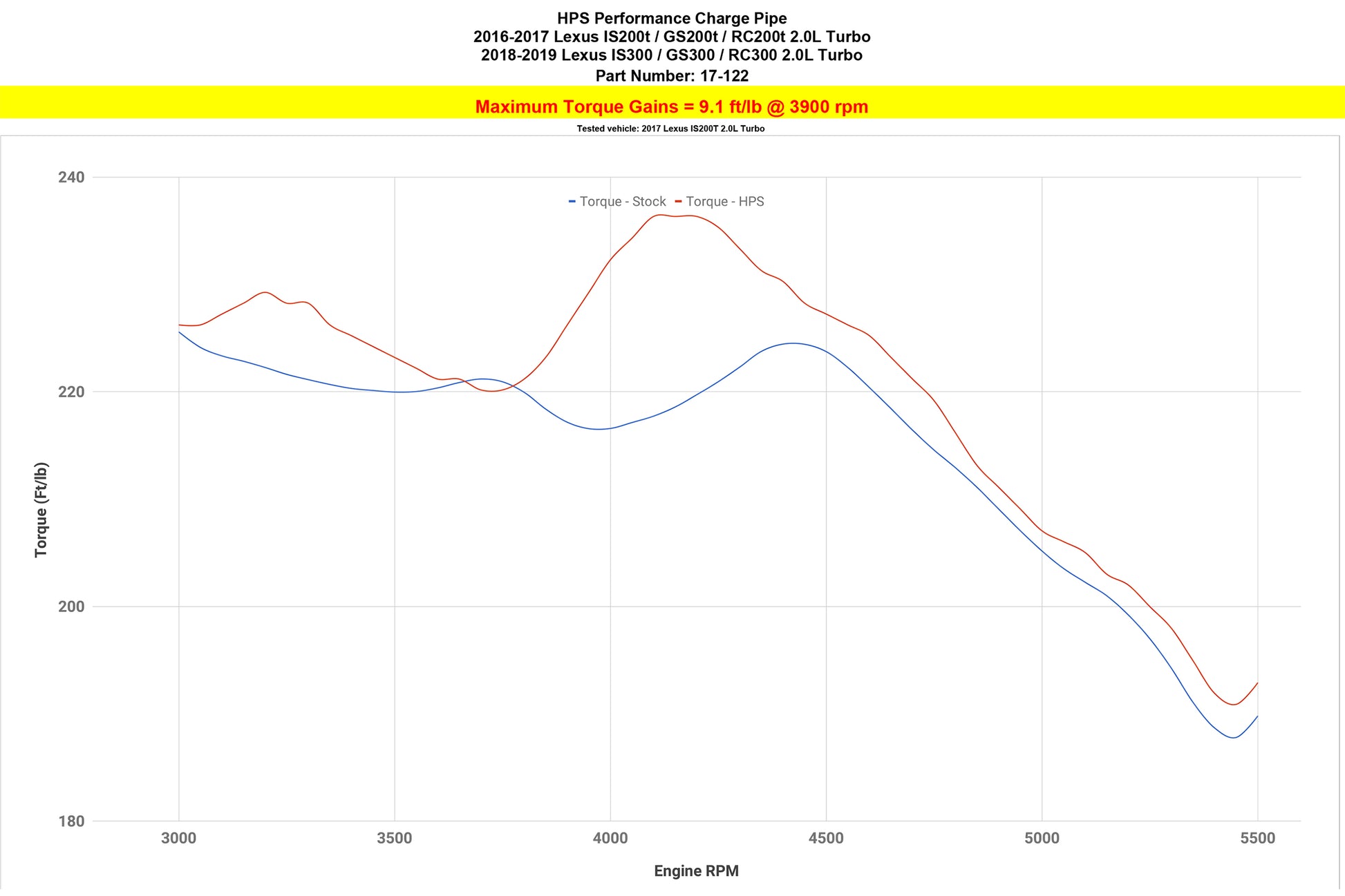 17-122_dyno_tq.jpg