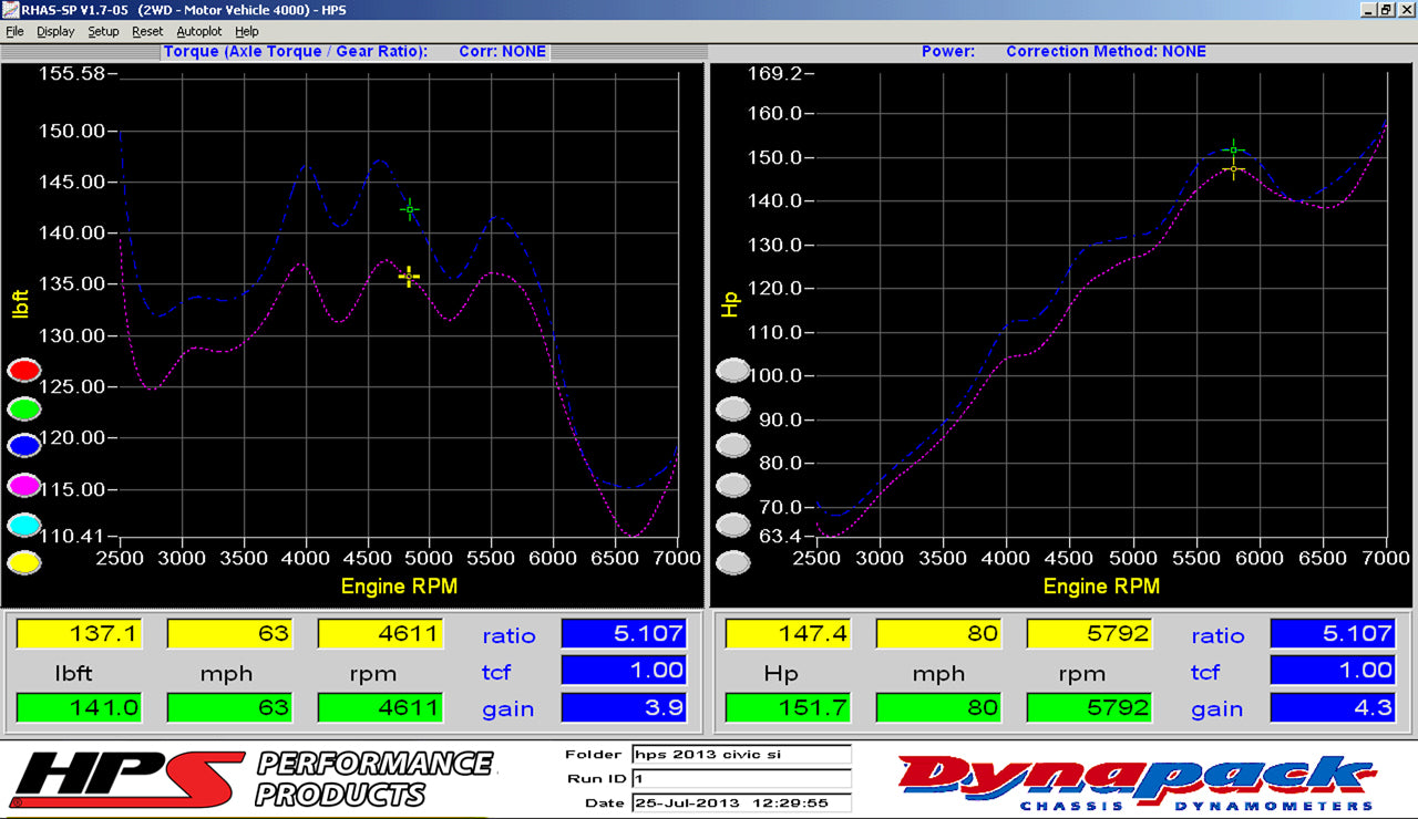 17838_dyno.jpg