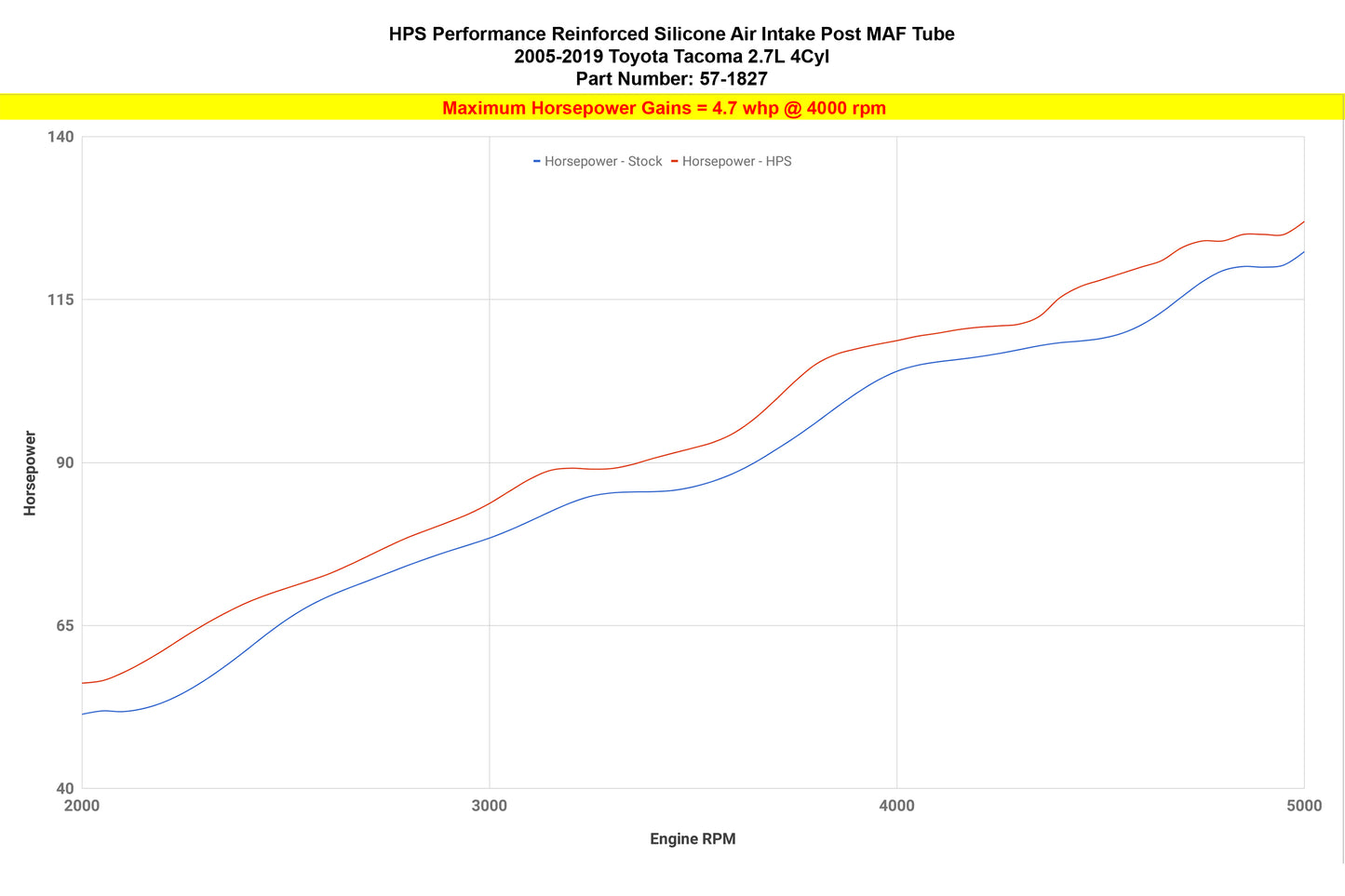 57-1827_dyno_hp.jpg