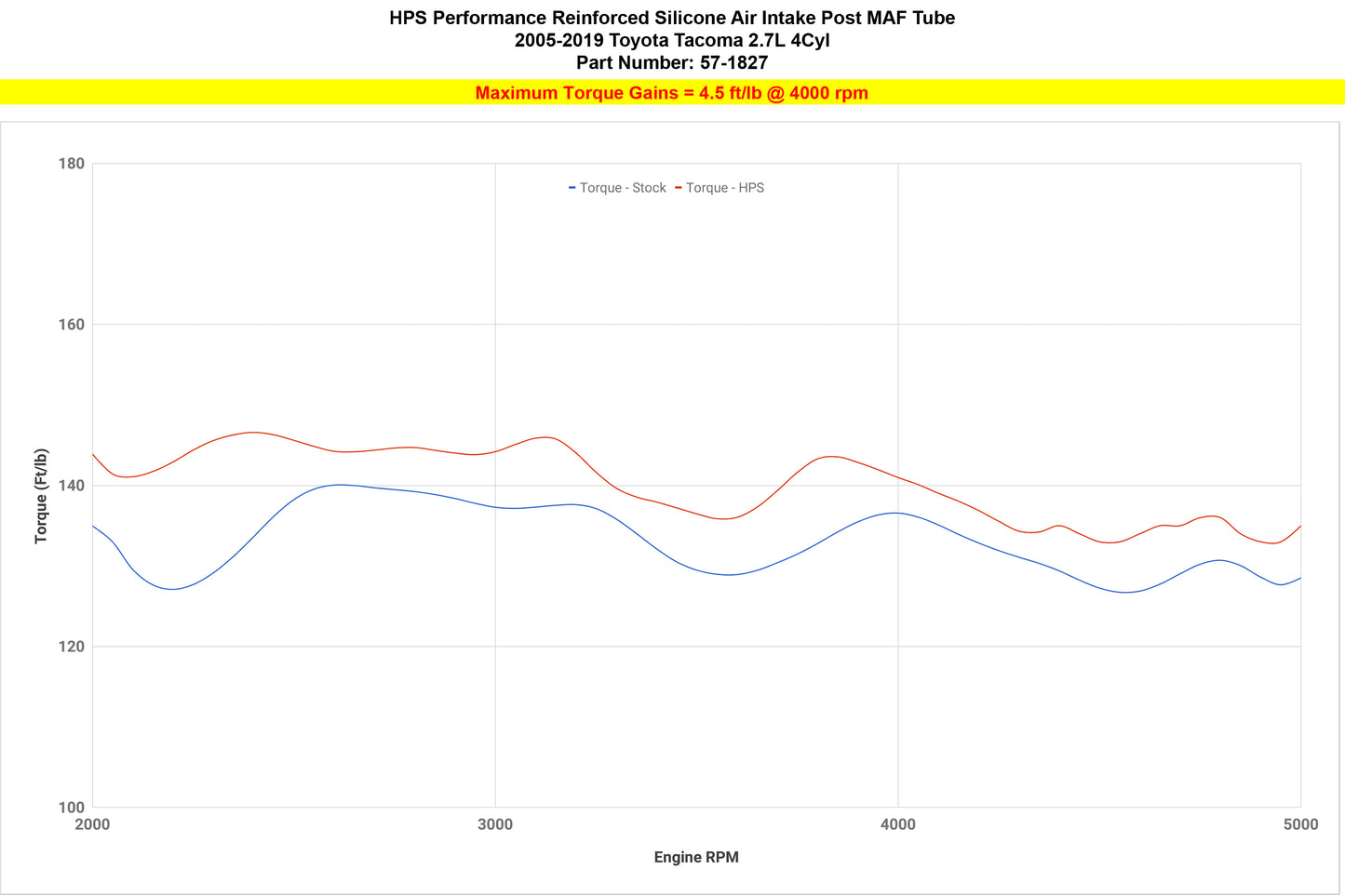 57-1827_dyno_tq.jpg
