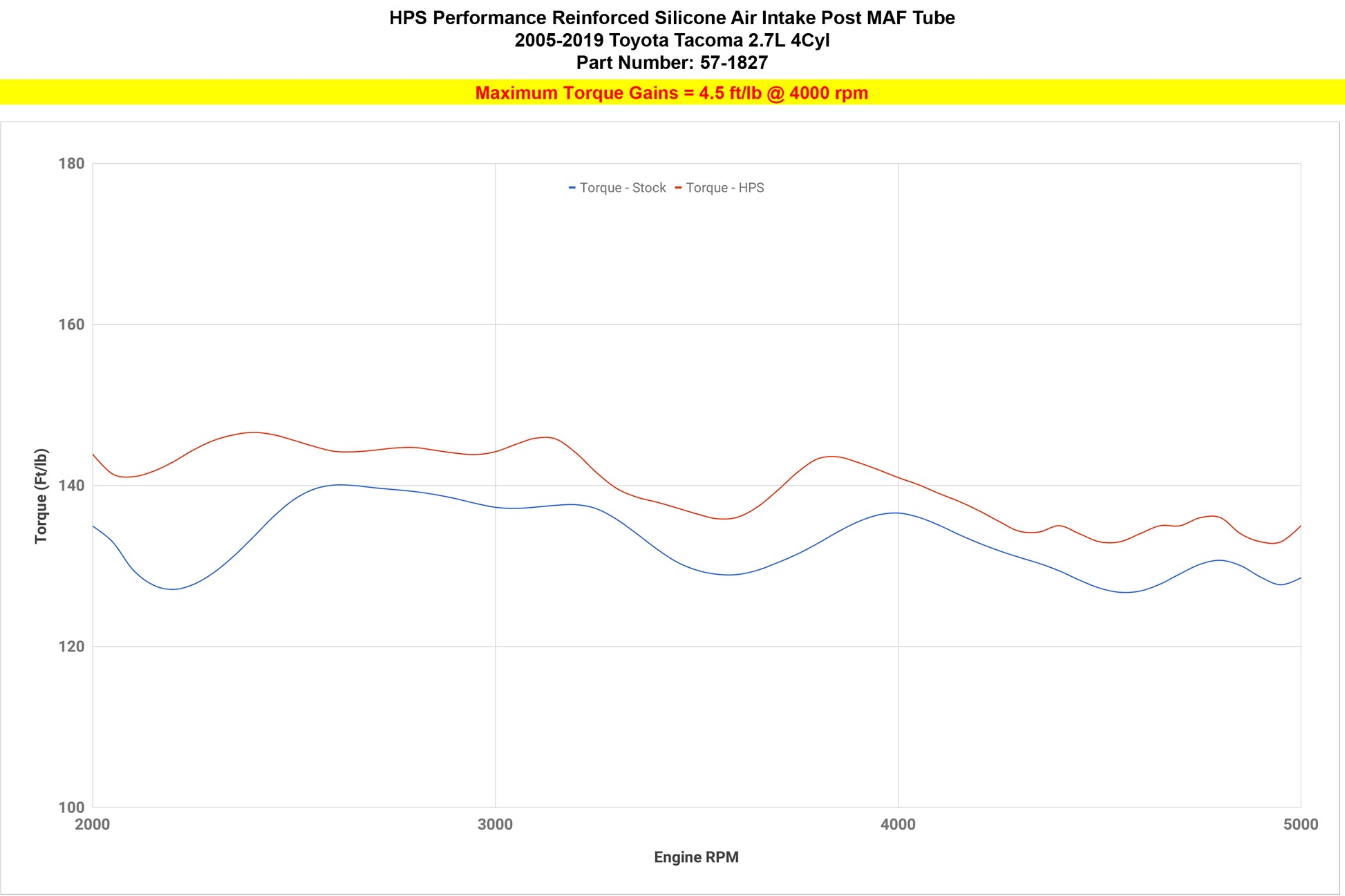 57-1827_dyno_tq.jpg