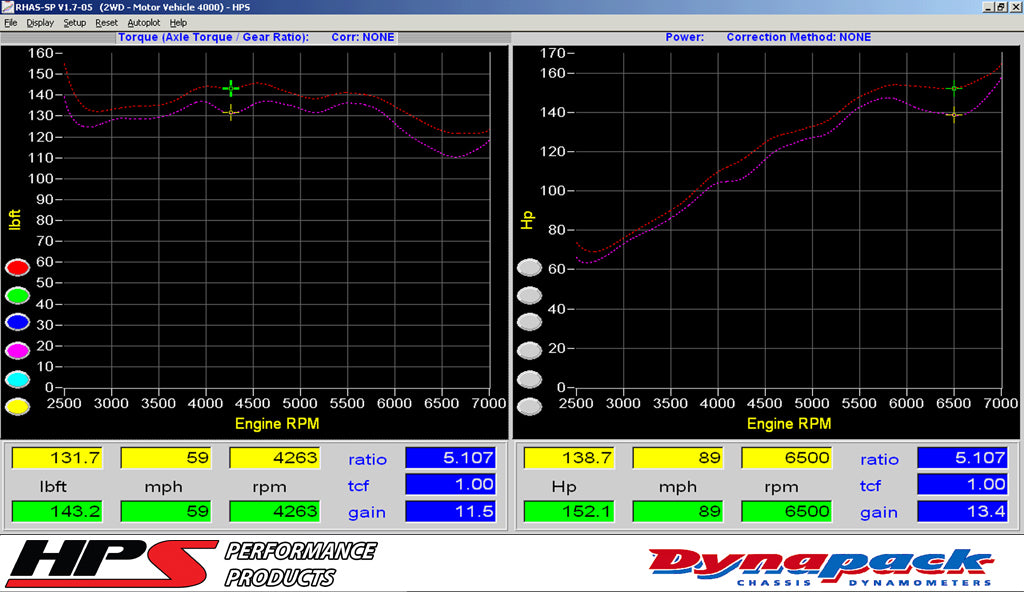 827-111_dyno.jpg