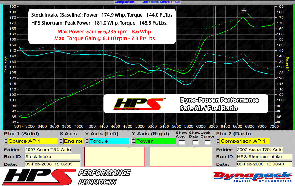 827-122_dyno.jpg