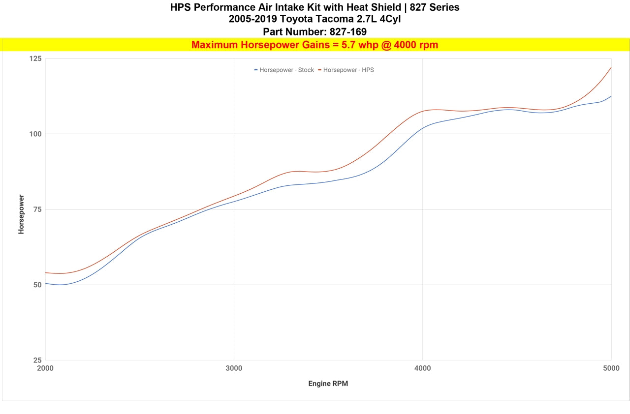 827-169_dyno_hp.jpg