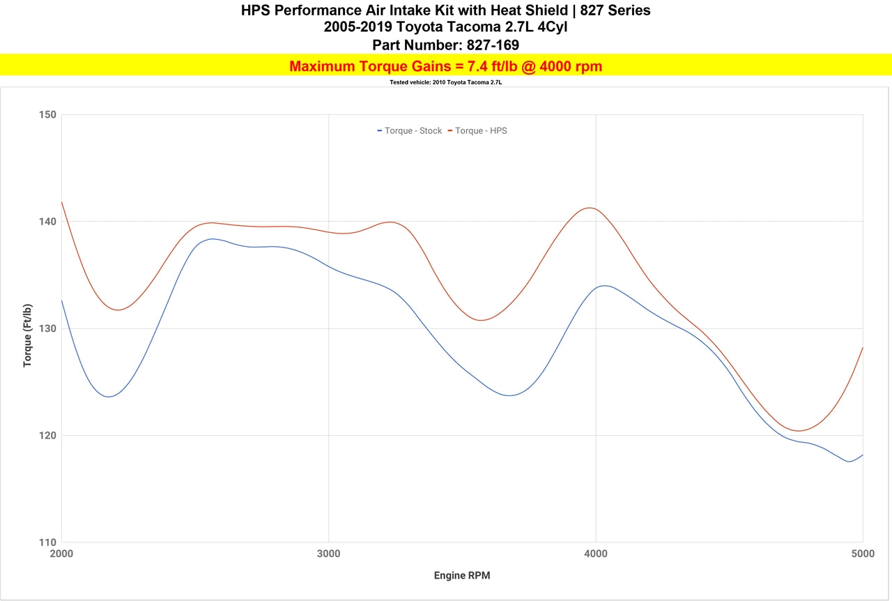 827-169_dyno_tq.jpg