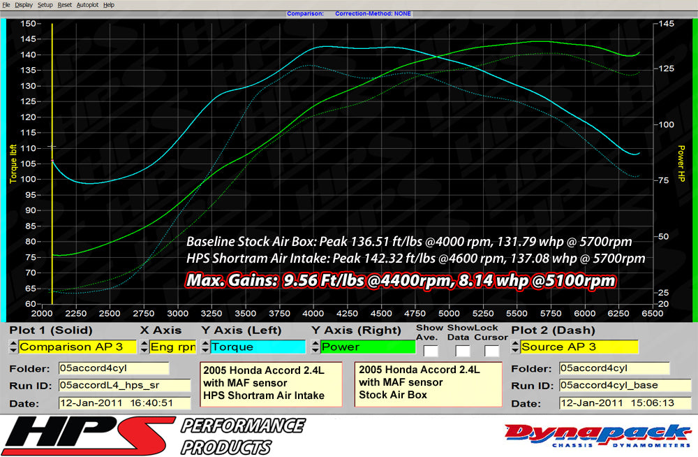 827-173_dyno.jpg